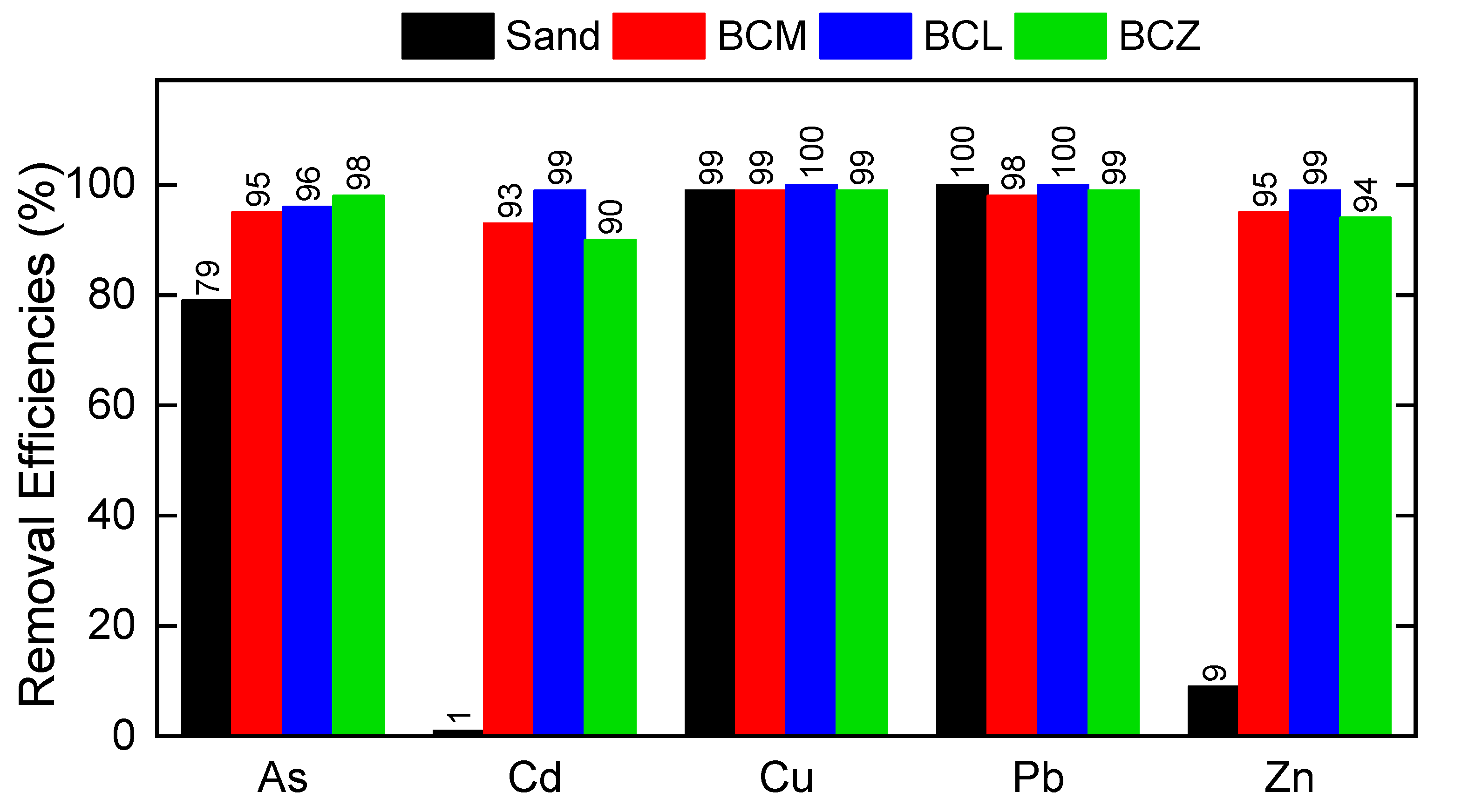Processes 09 00860 g006