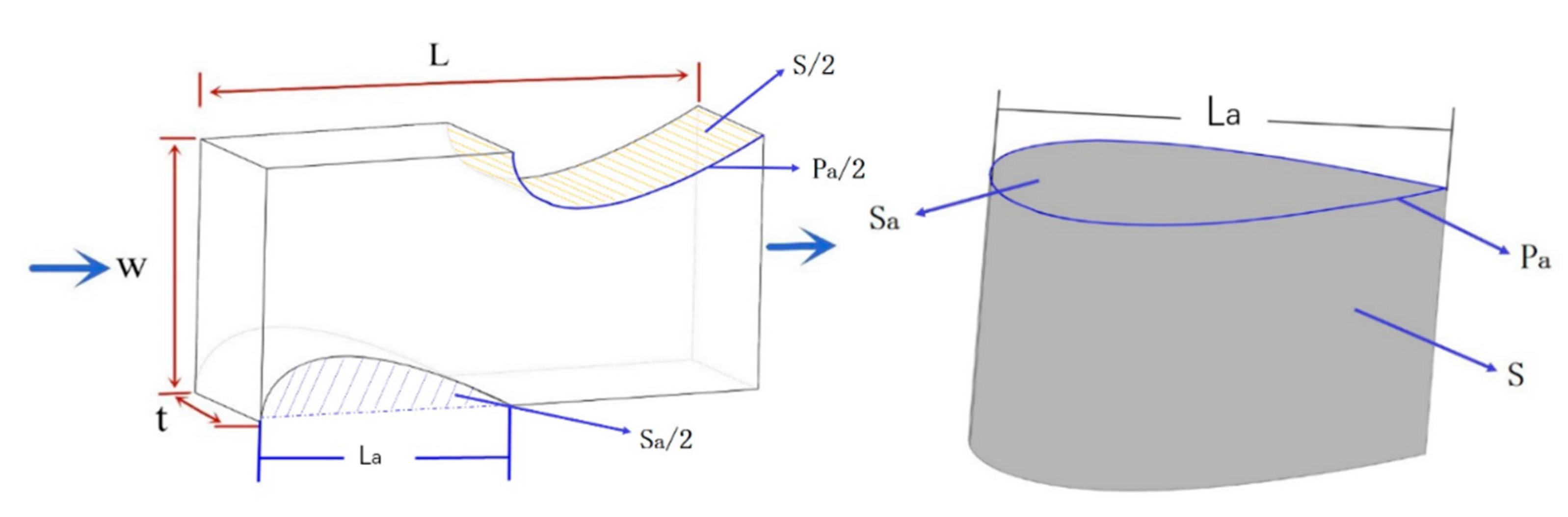 Processes 09 00861 g006 Processes 09 00861 g006