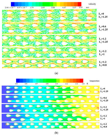 Effects of Fin Arrangements on Thermal Hydraulic Performance of ...
