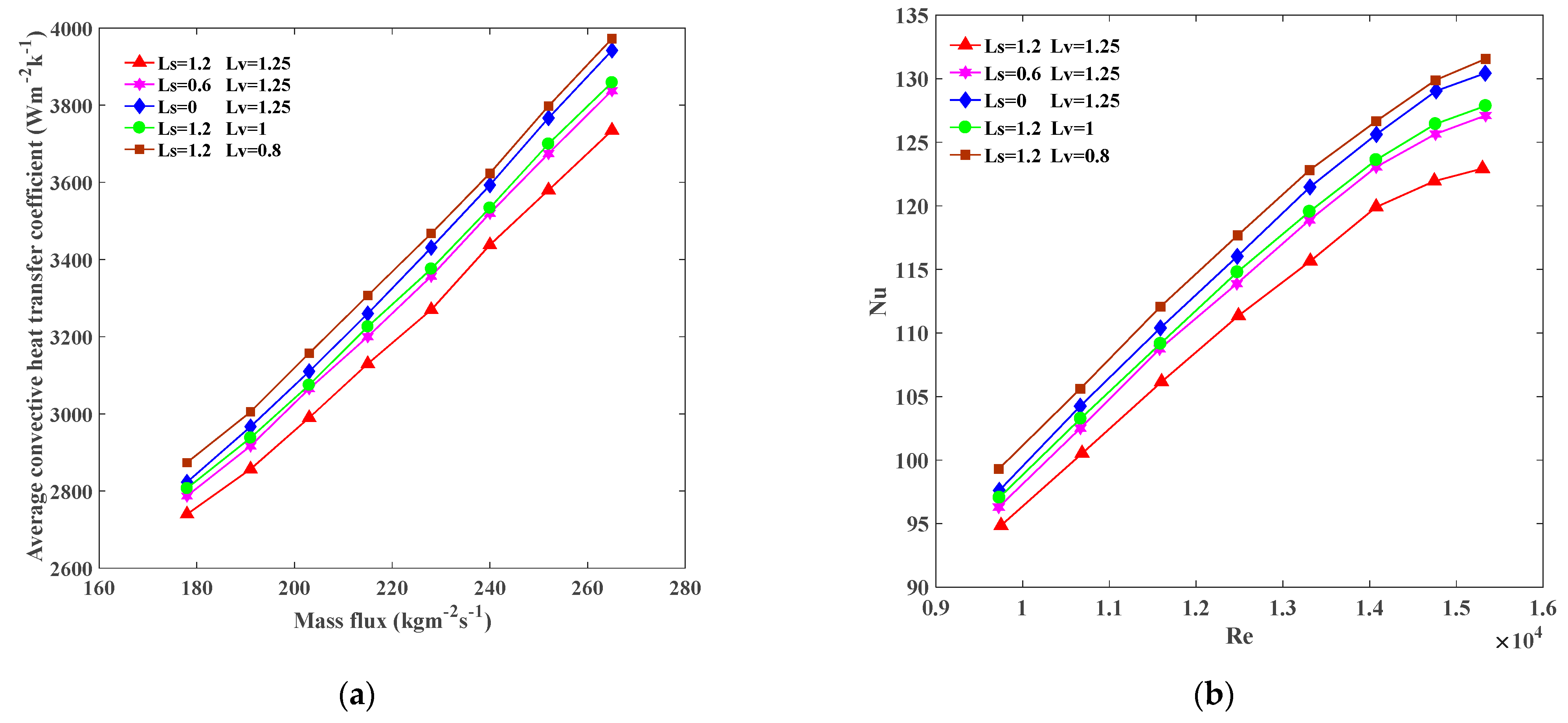 Processes 09 00861 g009 Processes 09 00861 g009