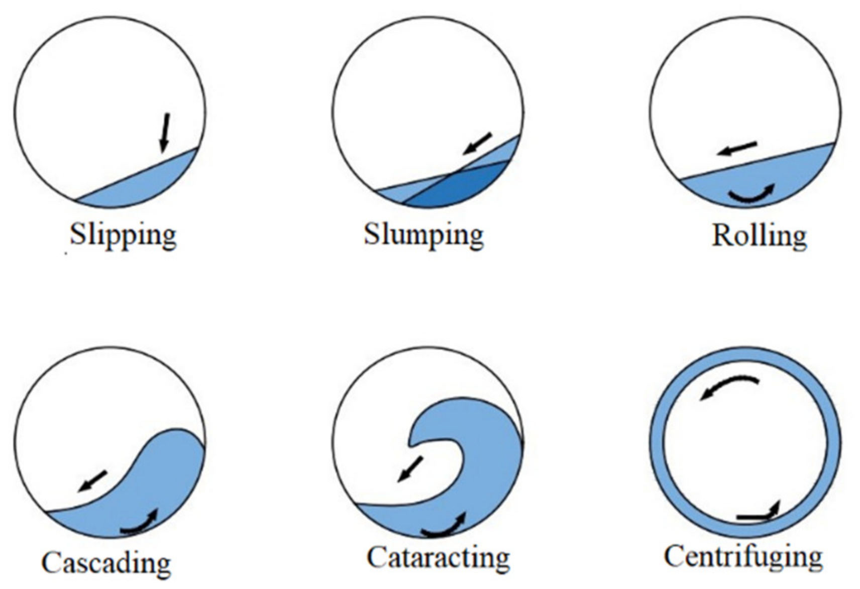 Processes 09 00862 g002