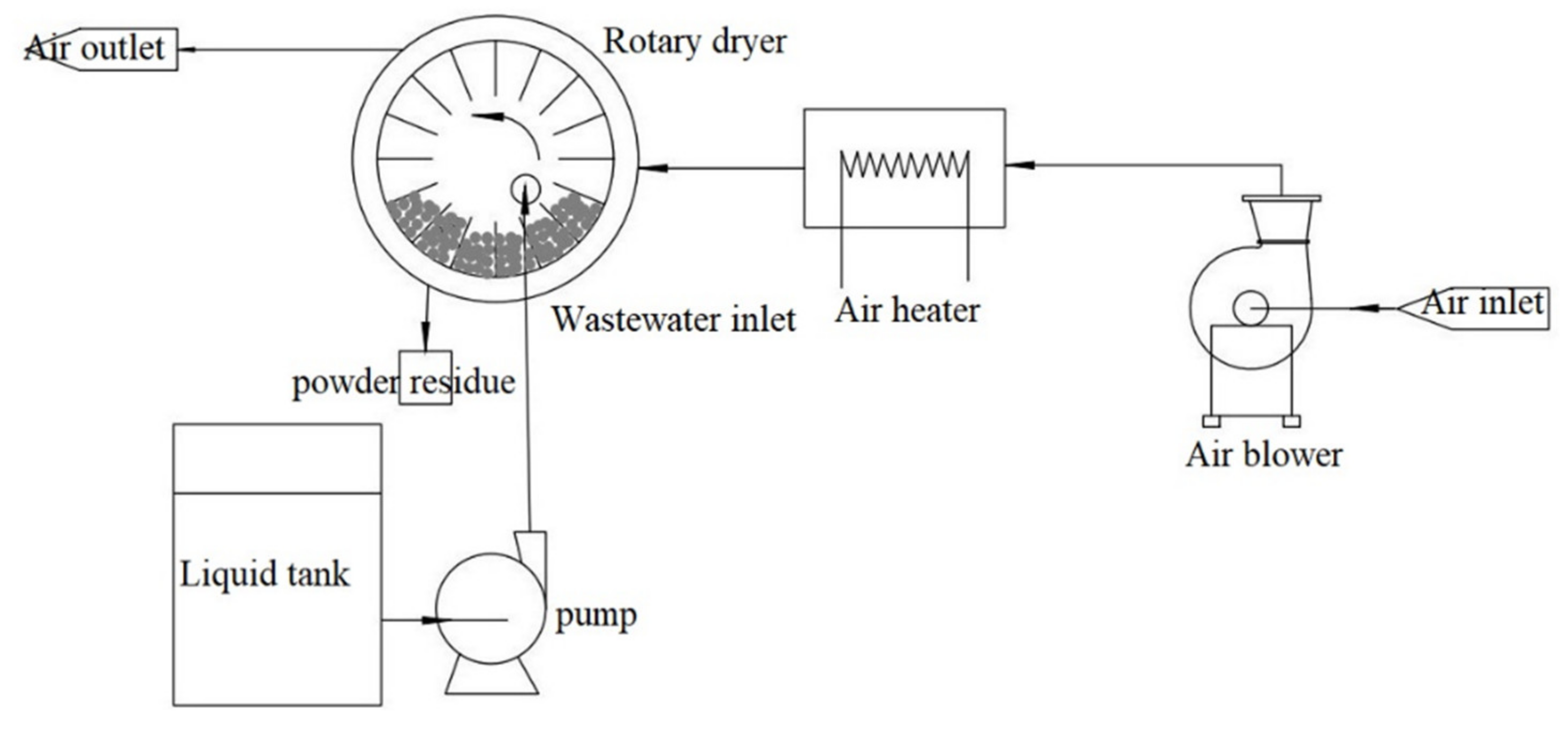 Processes 09 00862 g003