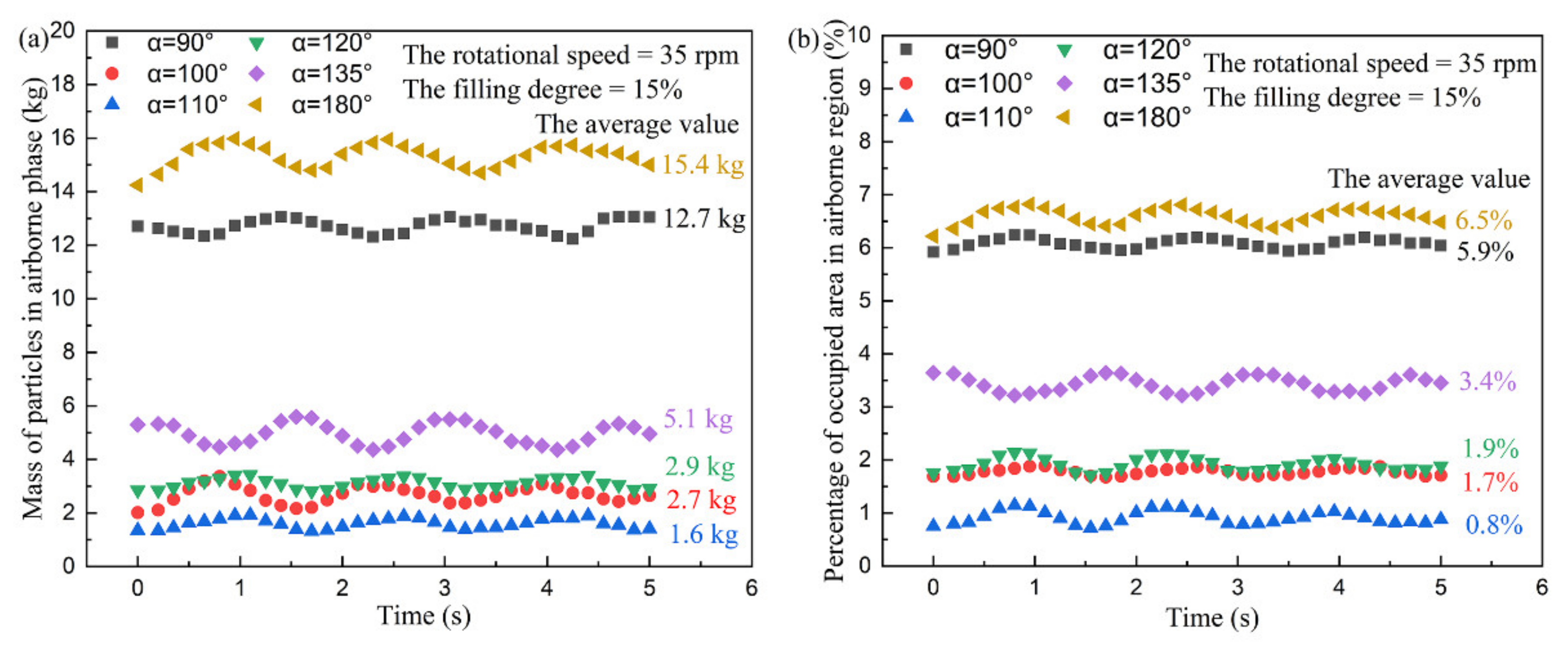 Processes 09 00862 g005
