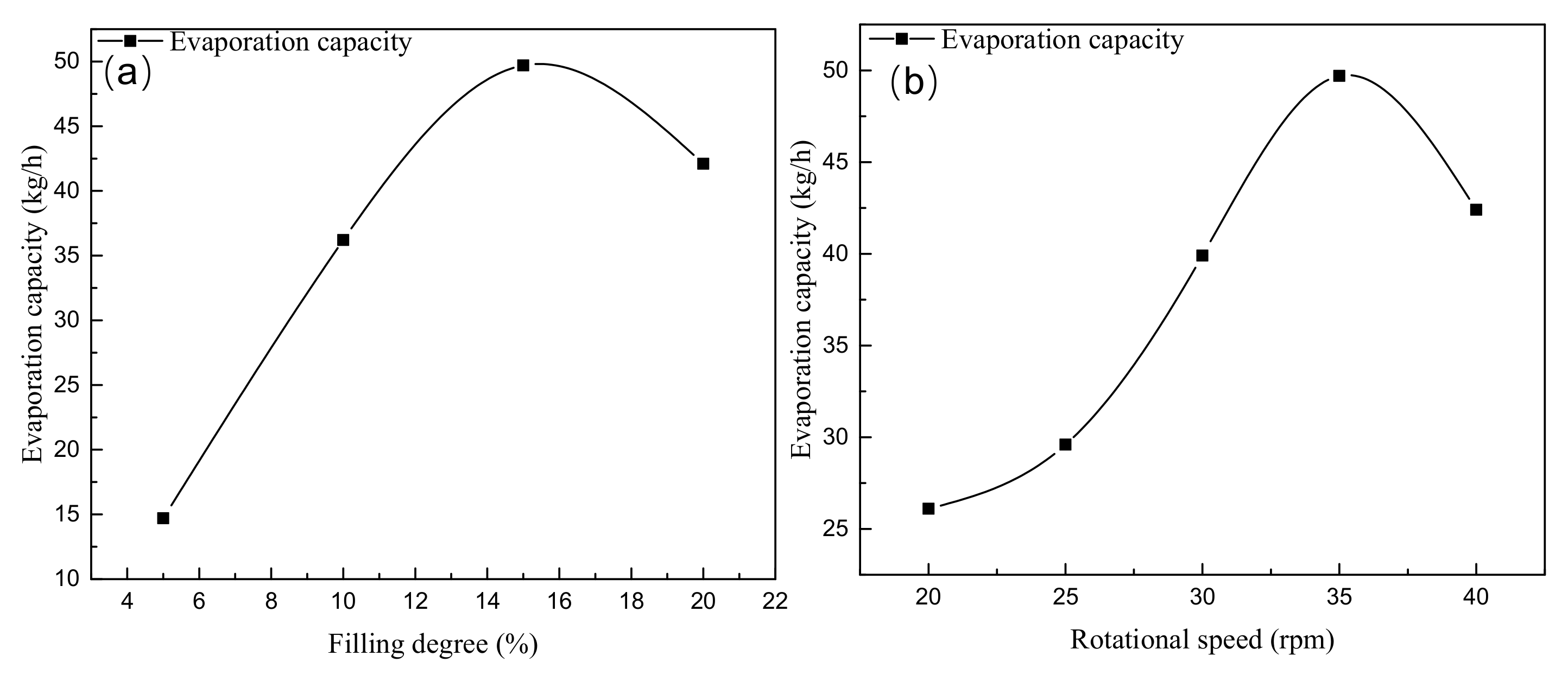 Processes 09 00862 g012