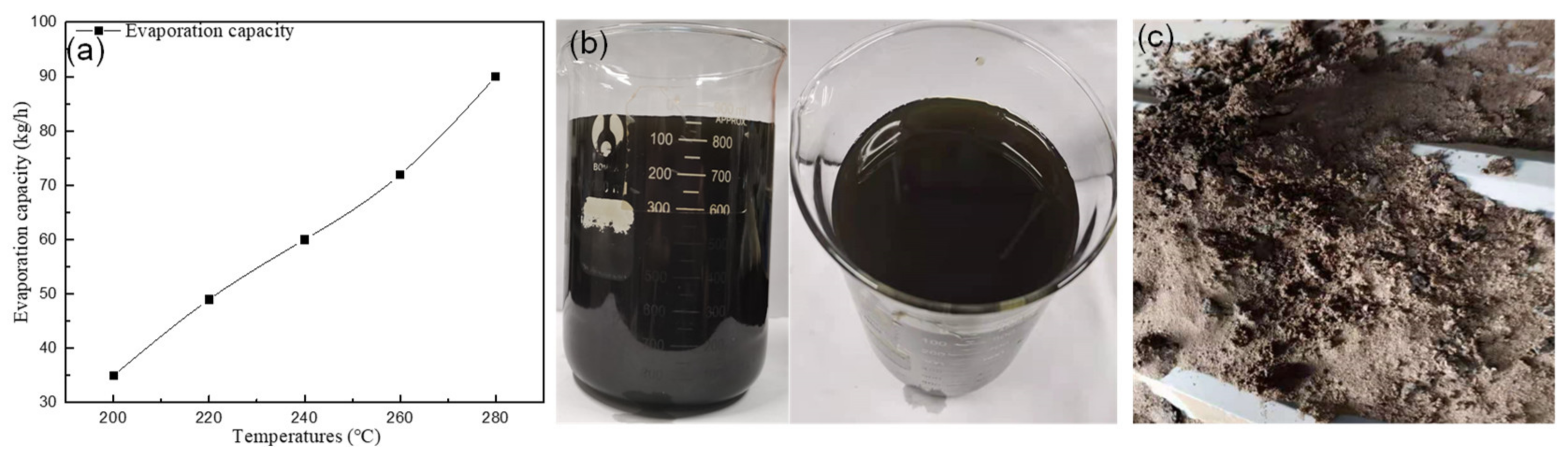 Processes 09 00862 g013