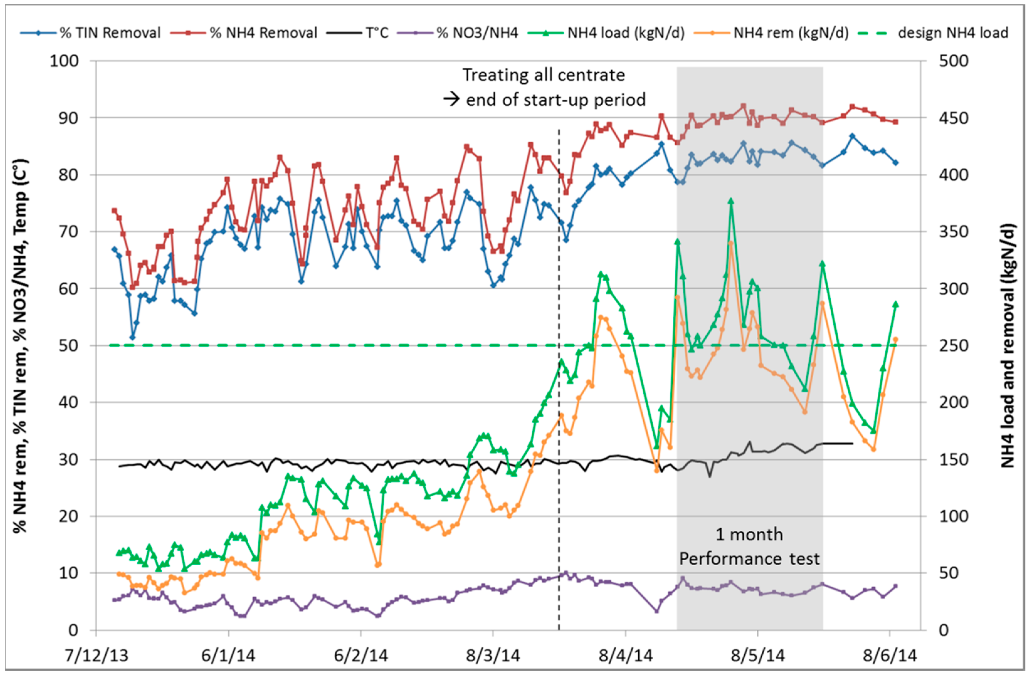 Processes 09 00863 g002
