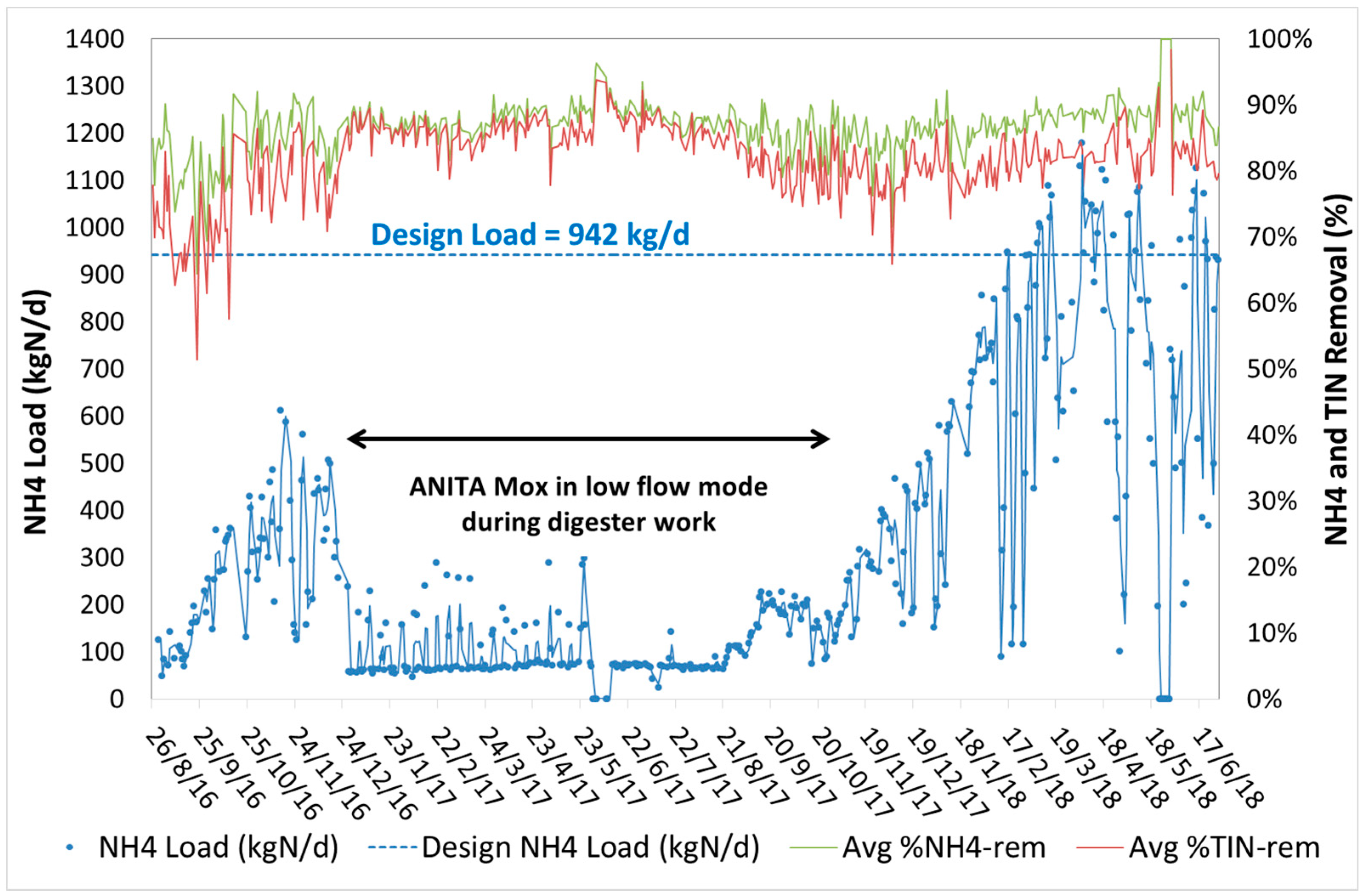 Processes 09 00863 g004