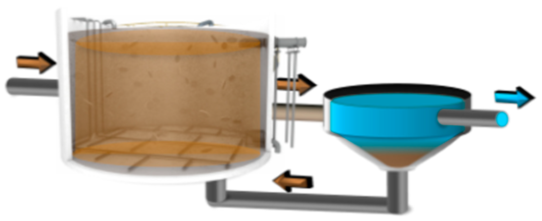 Processes 09 00863 g008