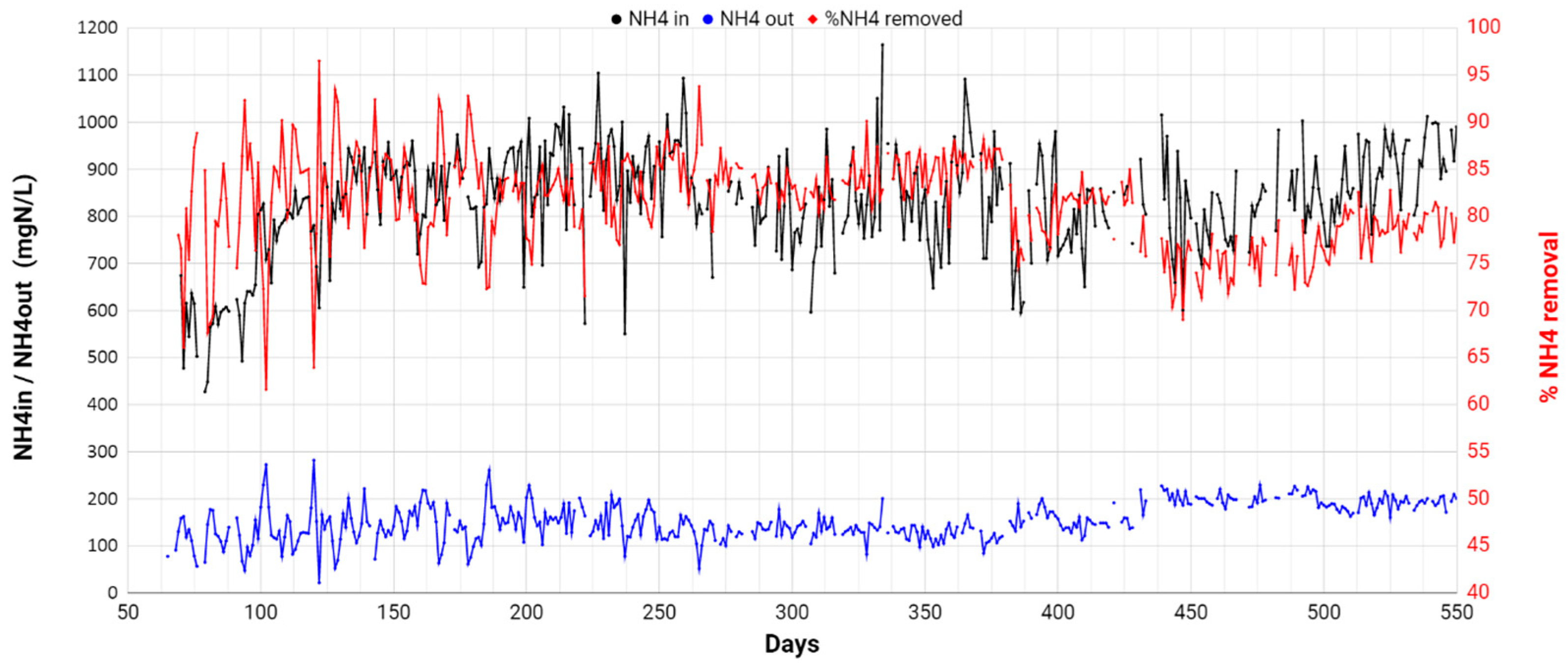 Processes 09 00863 g011