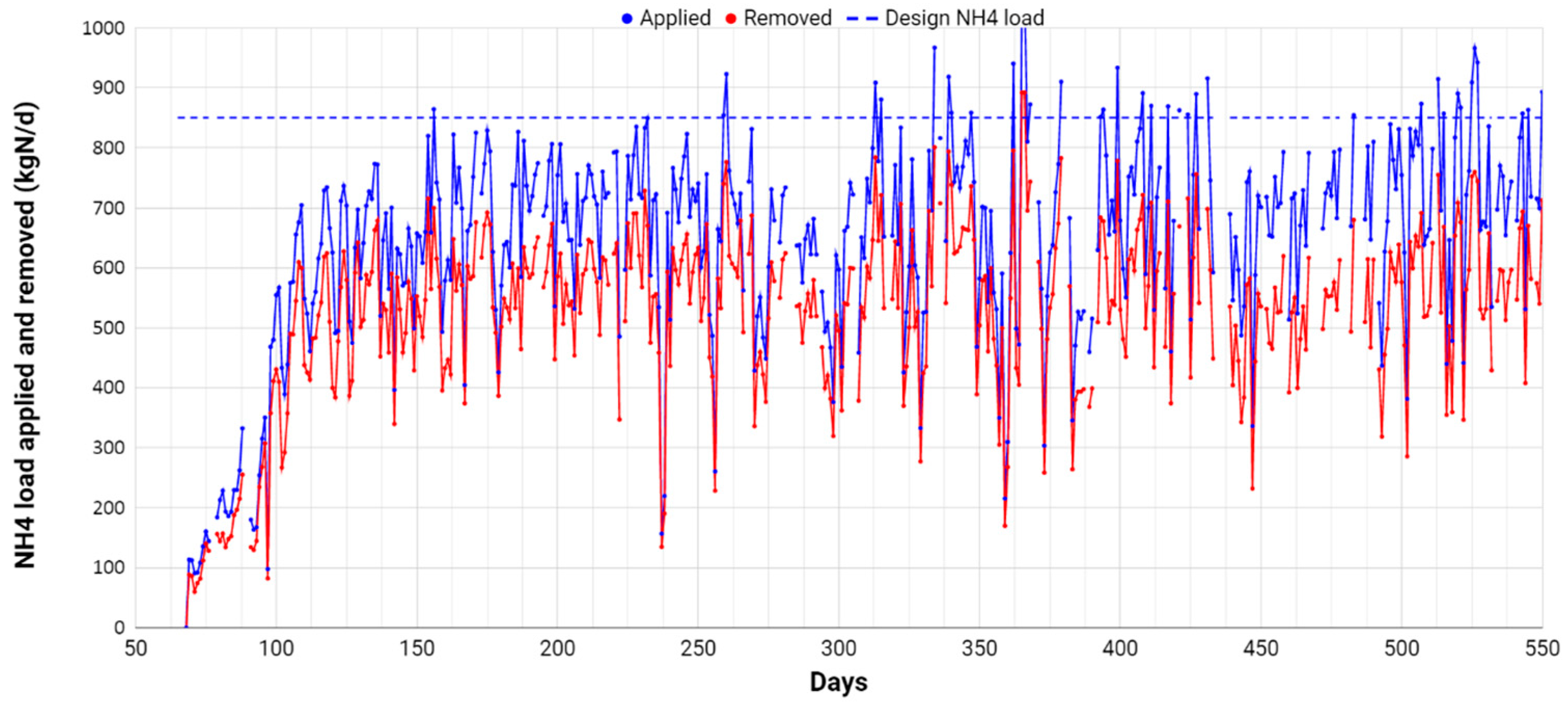 Processes 09 00863 g012