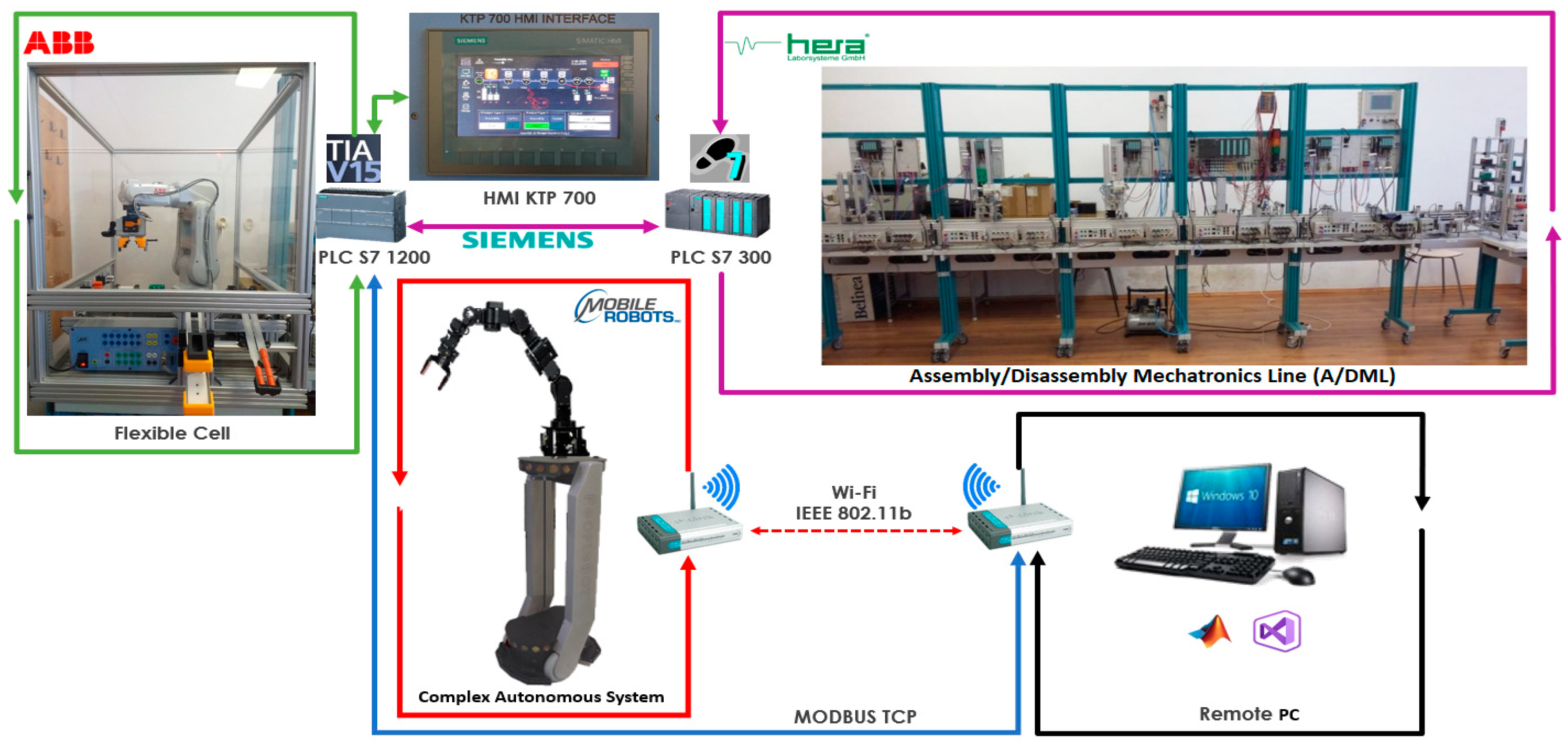 Processes 09 00864 g001 Processes 09 00864 g001