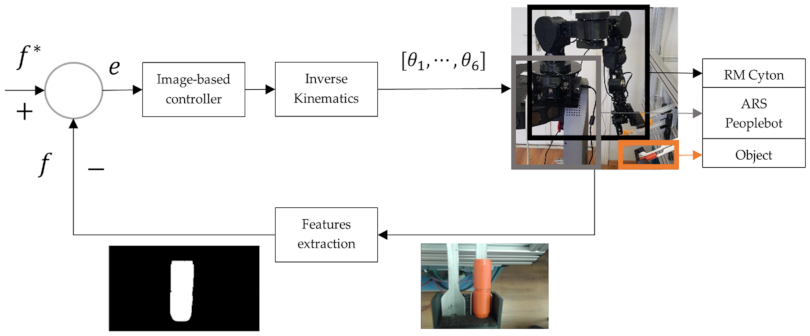 Processes 09 00864 g013 Processes 09 00864 g013