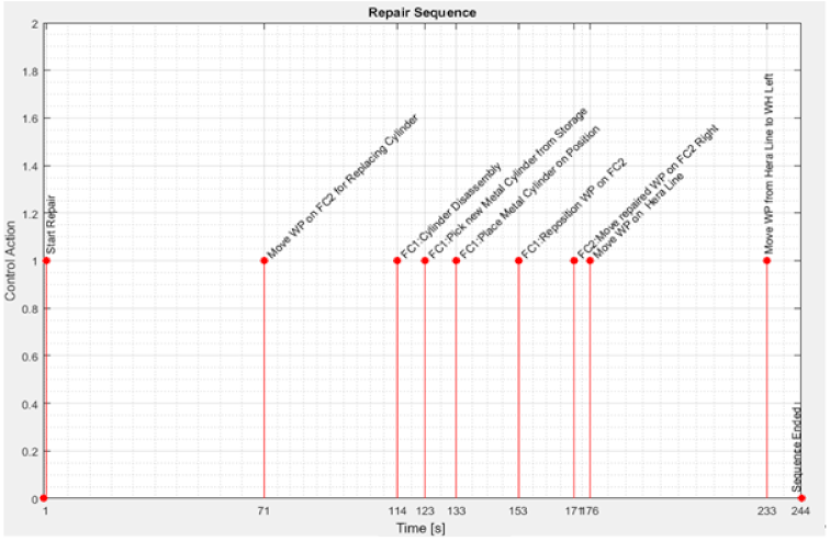 Processes 09 00864 g017 Processes 09 00864 g017