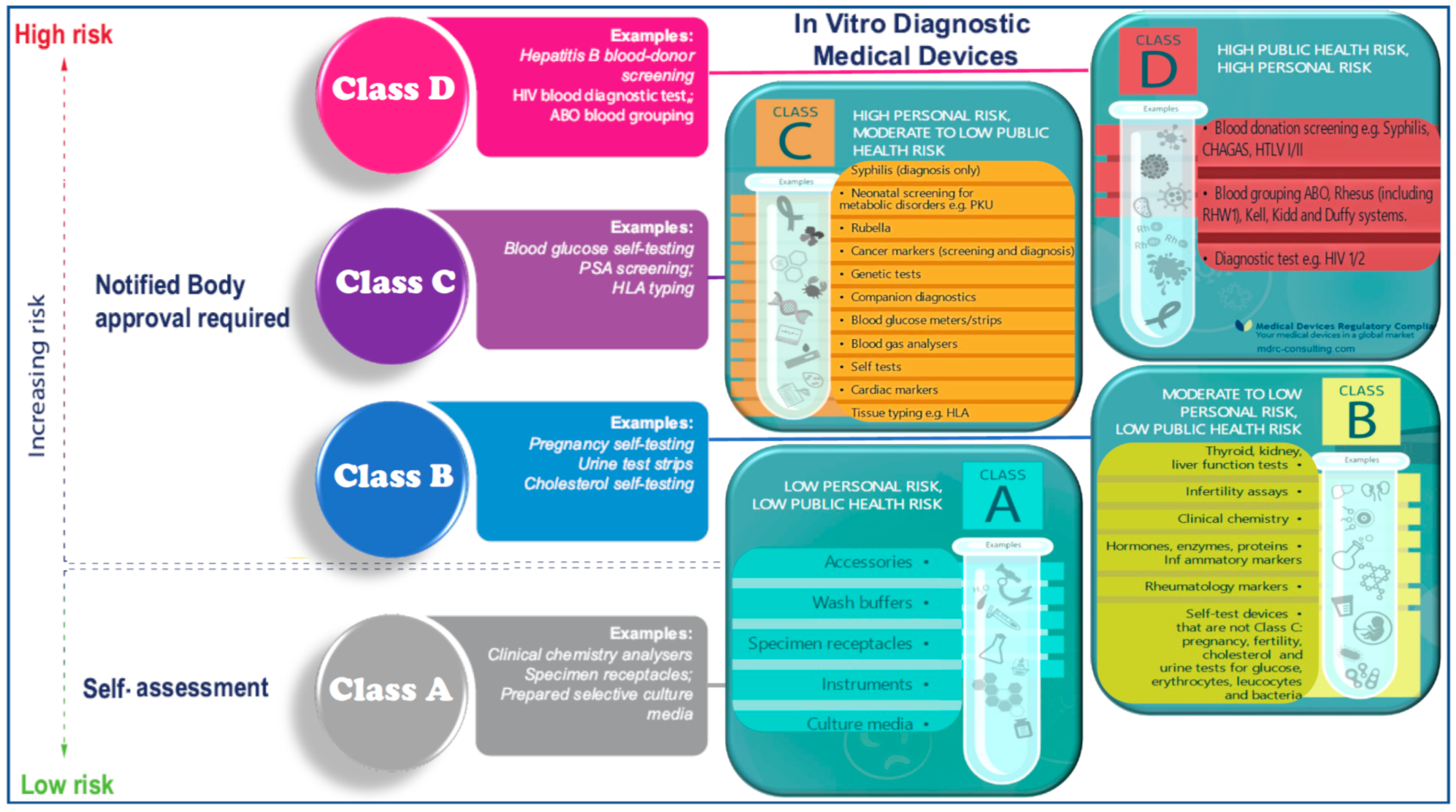 Processes | Free Full-Text Effect of Biomedical the Implementation of a Long and Healthy Life Policy HTML