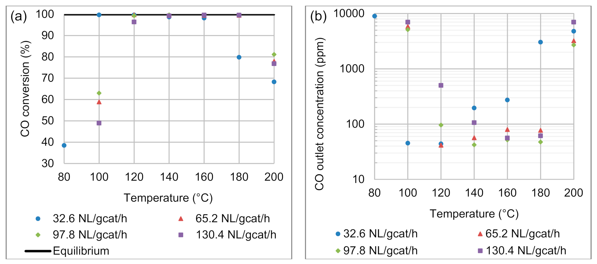 Processes 09 00867 g004 Processes 09 00867 g004