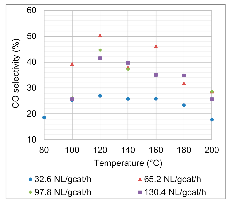 Processes 09 00867 g005 Processes 09 00867 g005