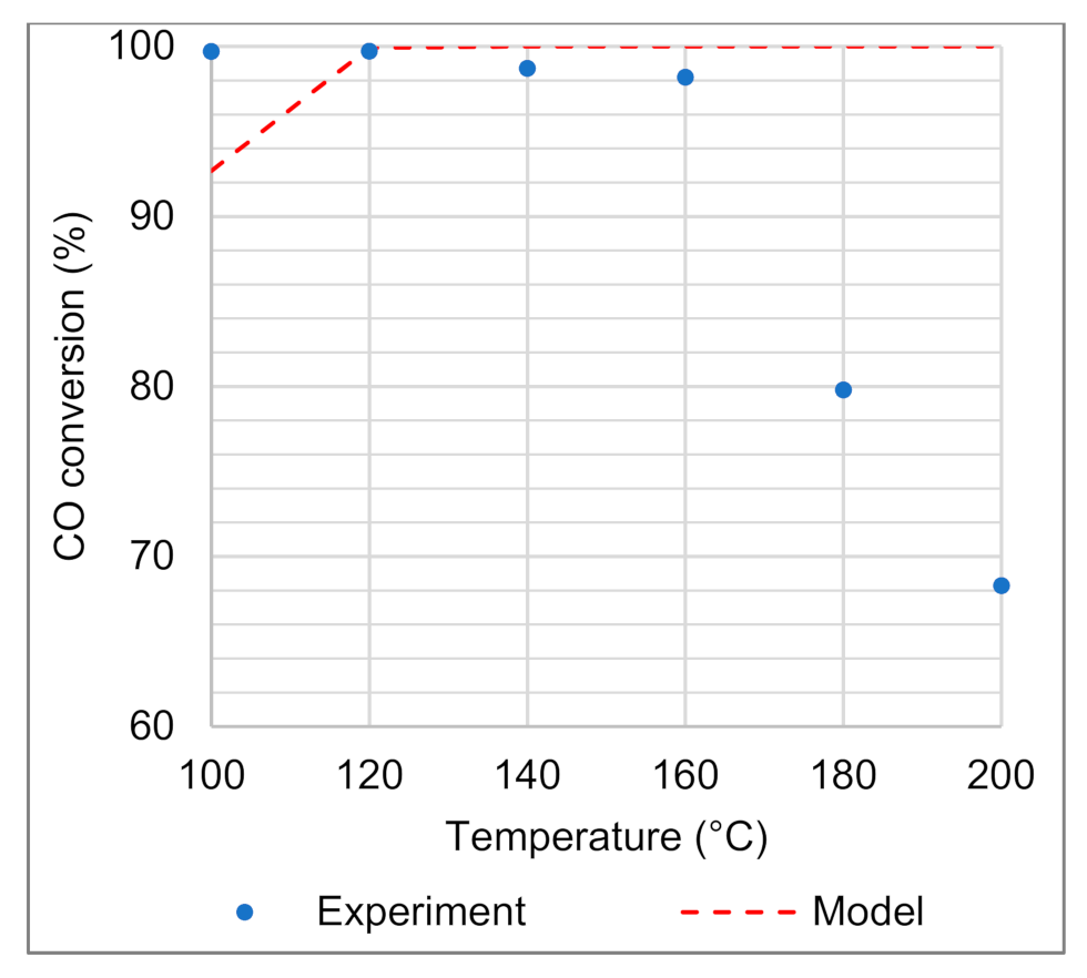 Processes 09 00867 g006 Processes 09 00867 g006