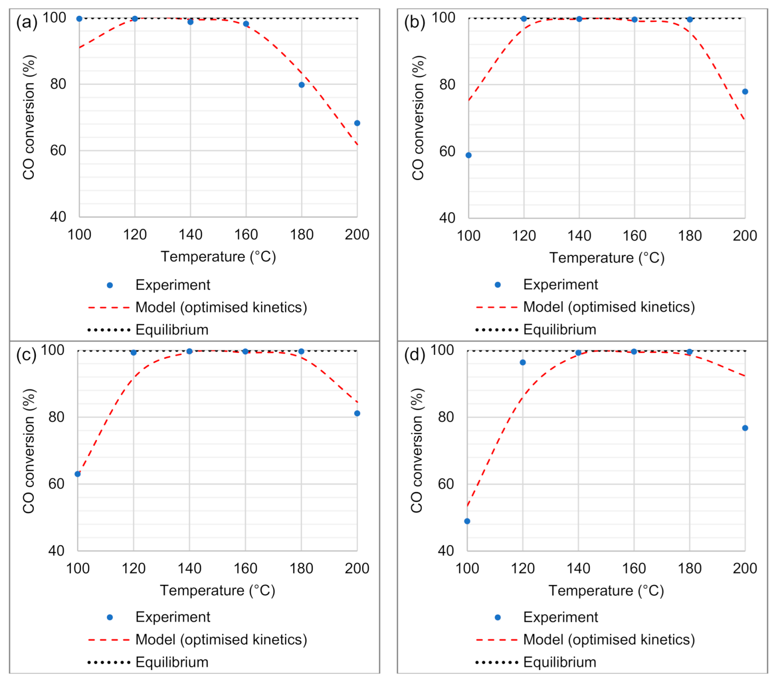 Processes 09 00867 g007 Processes 09 00867 g007