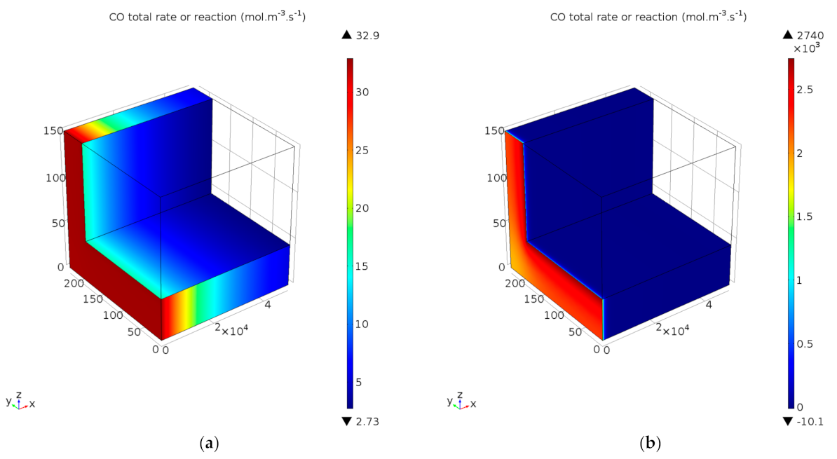 Processes 09 00867 g010 Processes 09 00867 g010