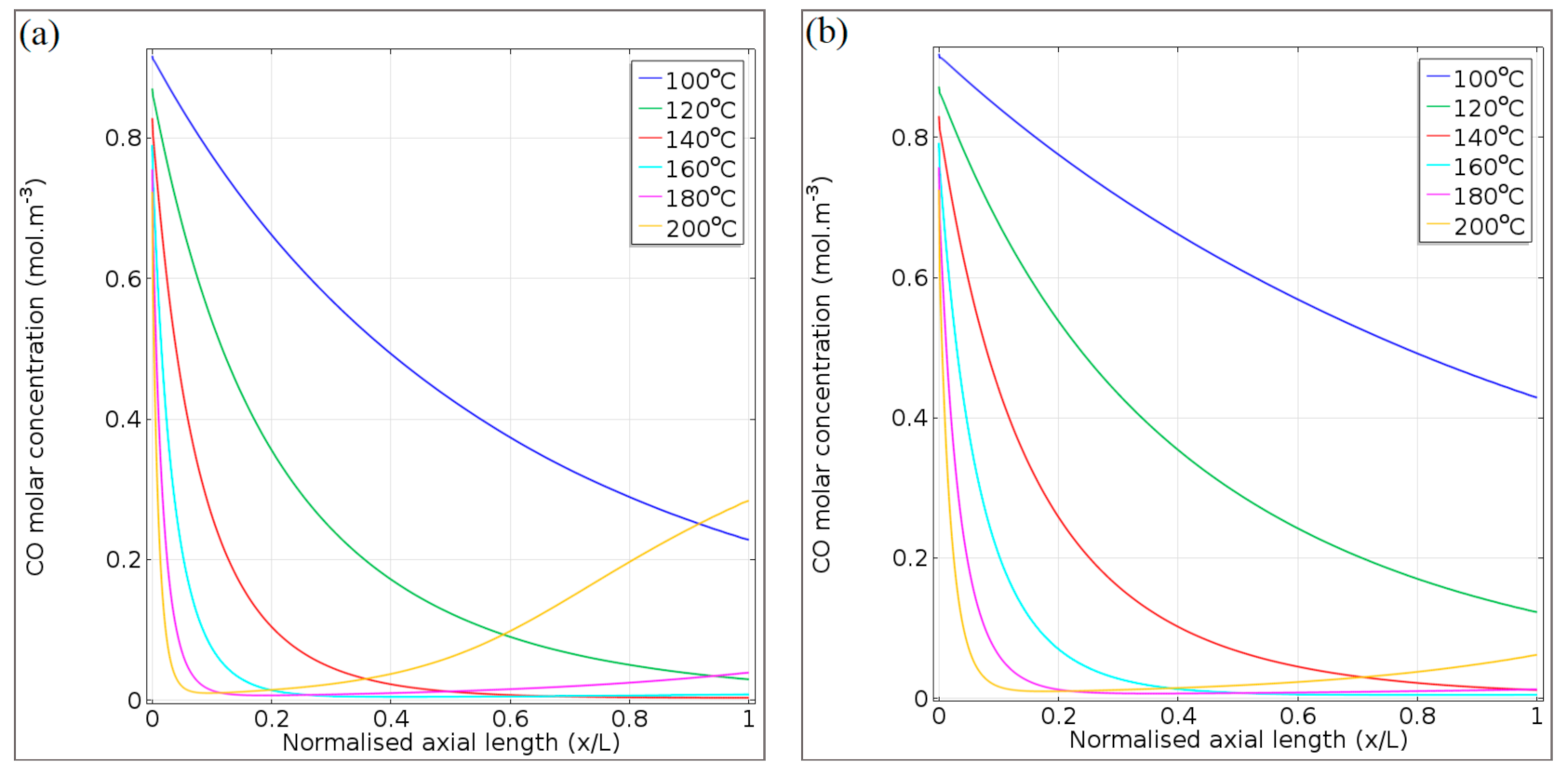 Processes 09 00867 g011 Processes 09 00867 g011