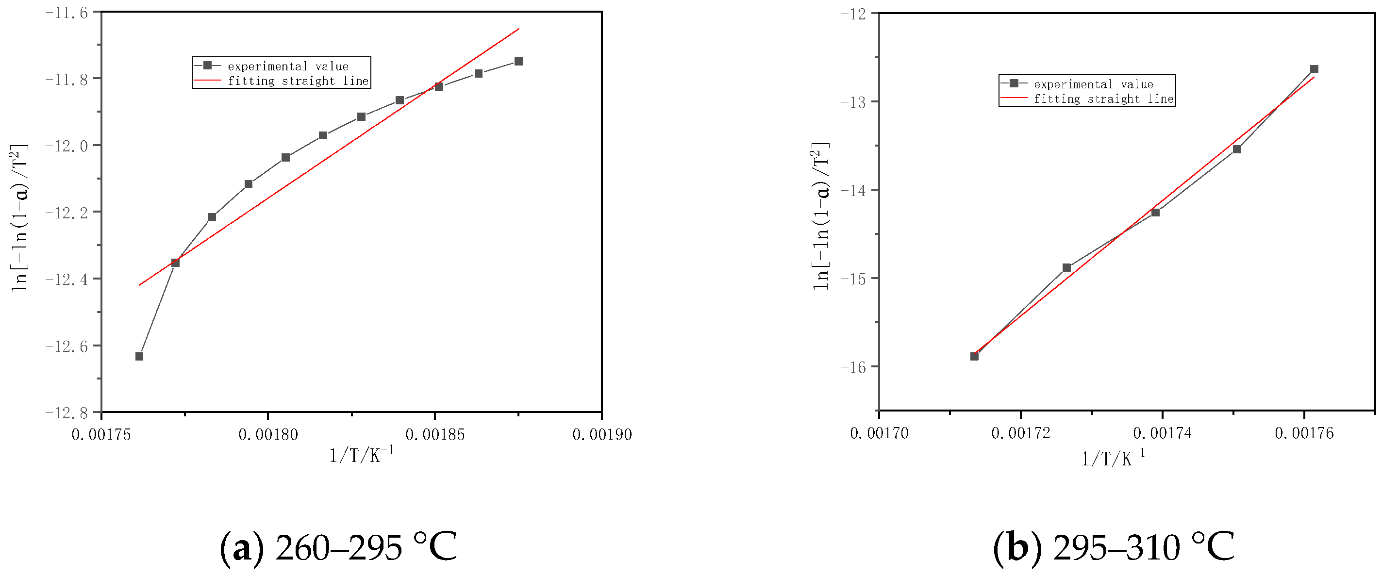Processes 09 00868 g003 Processes 09 00868 g003