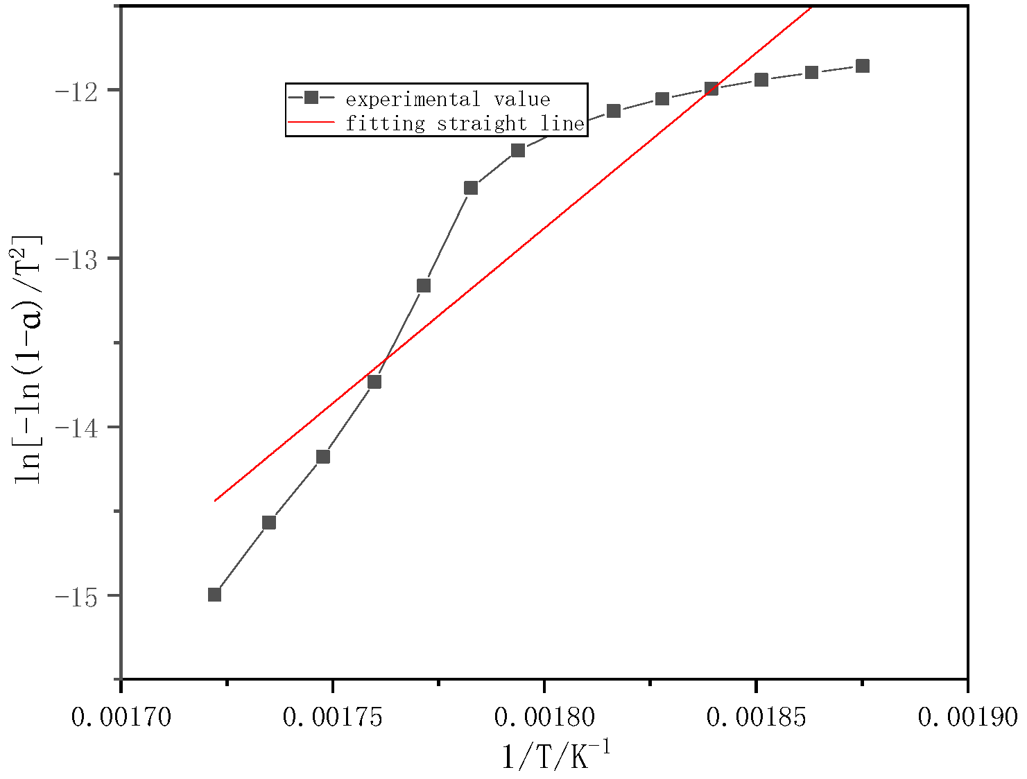 Processes 09 00868 g004 Processes 09 00868 g004