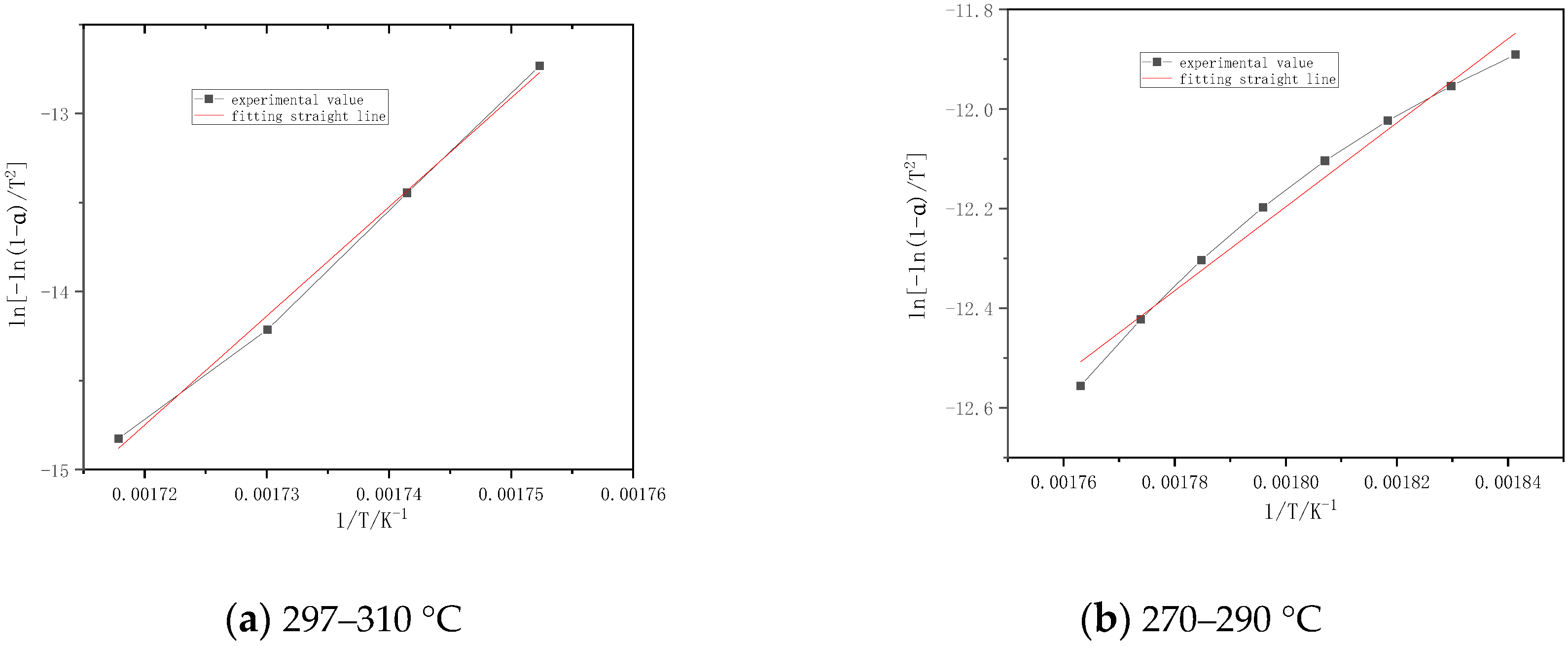 Processes 09 00868 g007 Processes 09 00868 g007