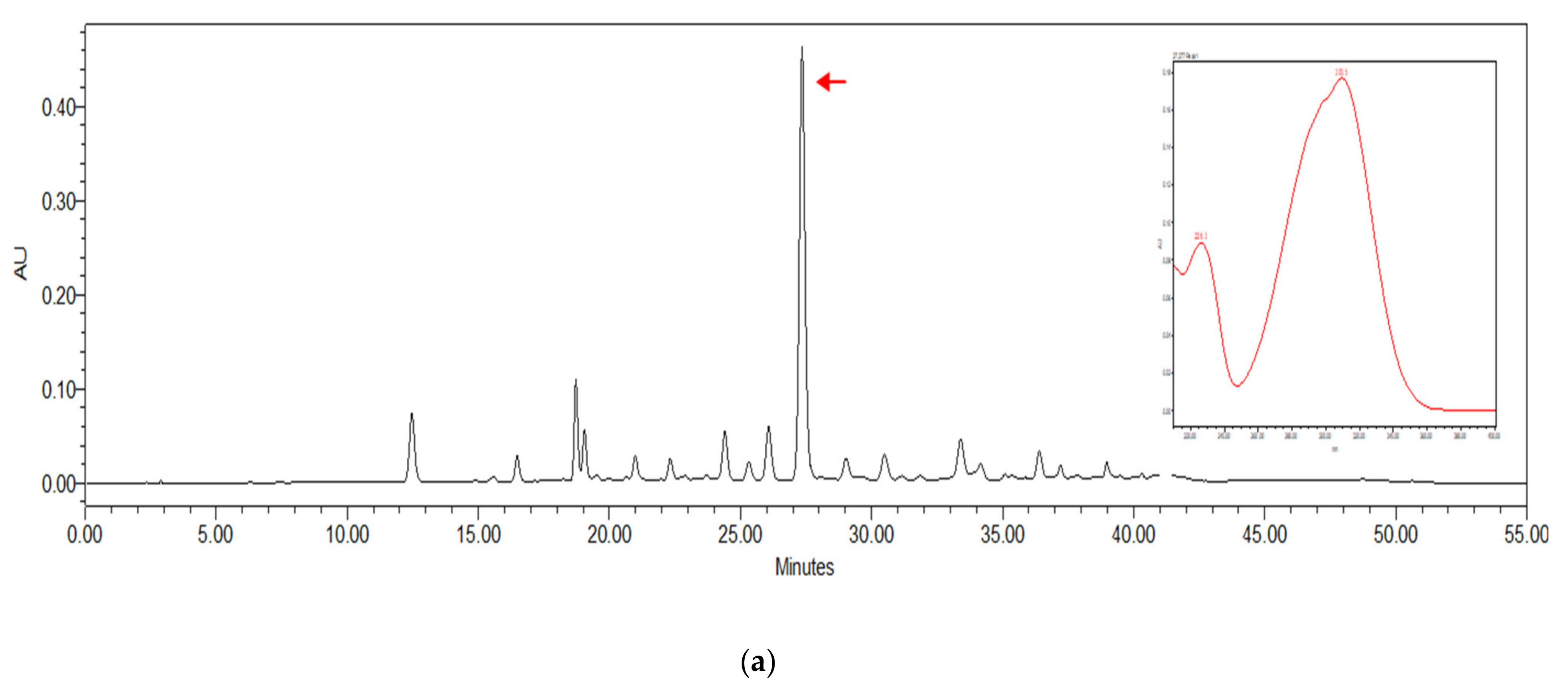 Processes 09 00869 g001a Processes 09 00869 g001a