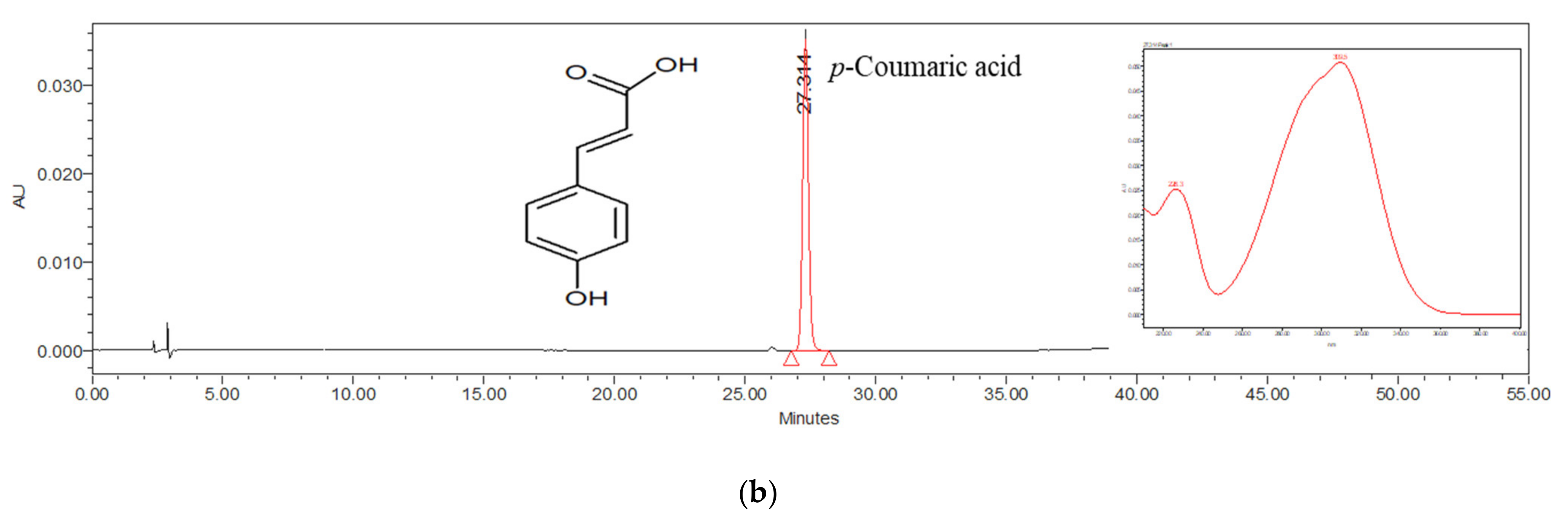 Processes 09 00869 g001b Processes 09 00869 g001b