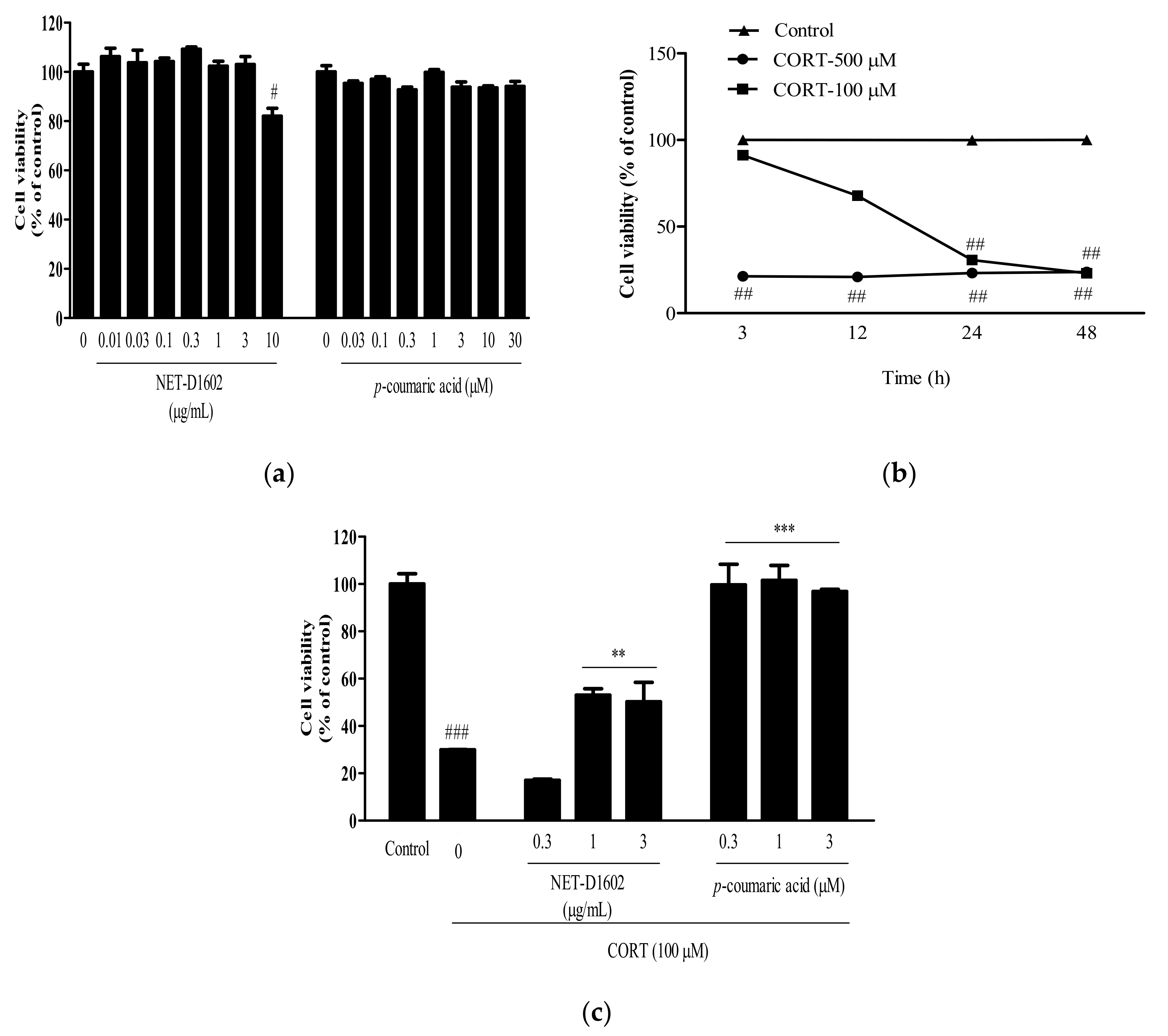 Processes 09 00869 g003 Processes 09 00869 g003