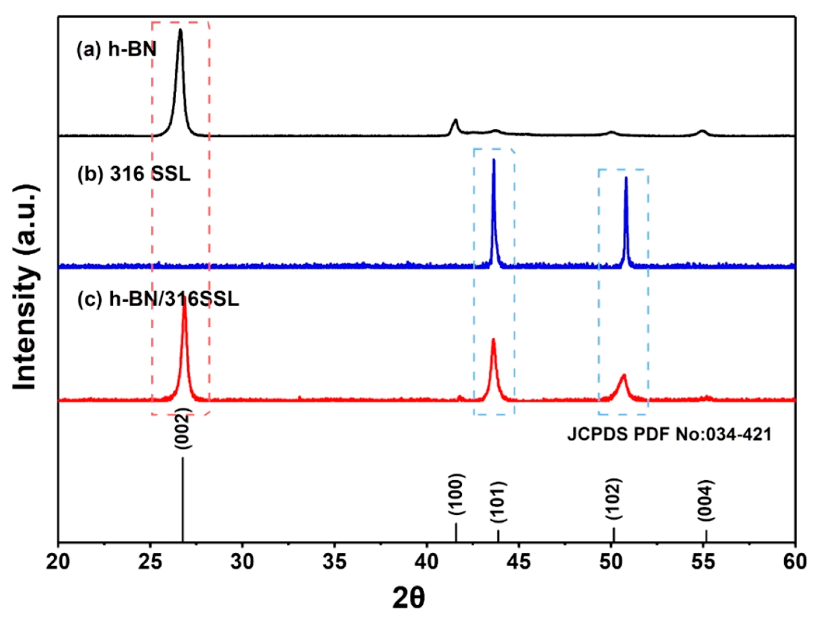 Processes 09 00871 g004