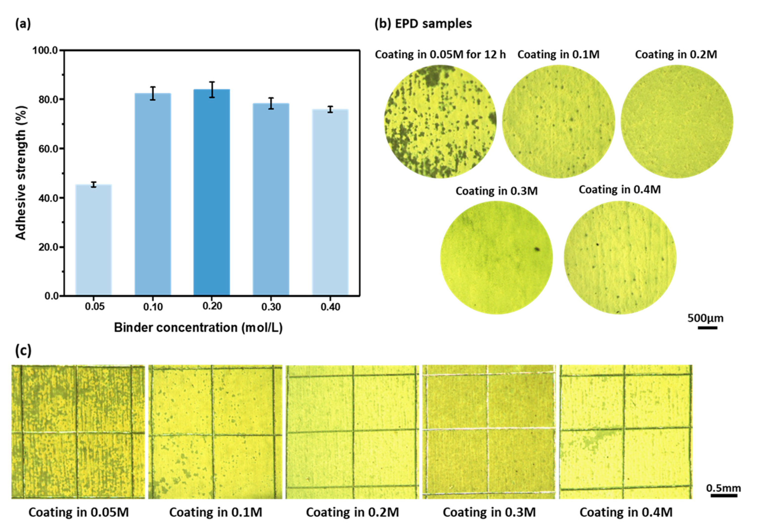 Processes 09 00871 g013
