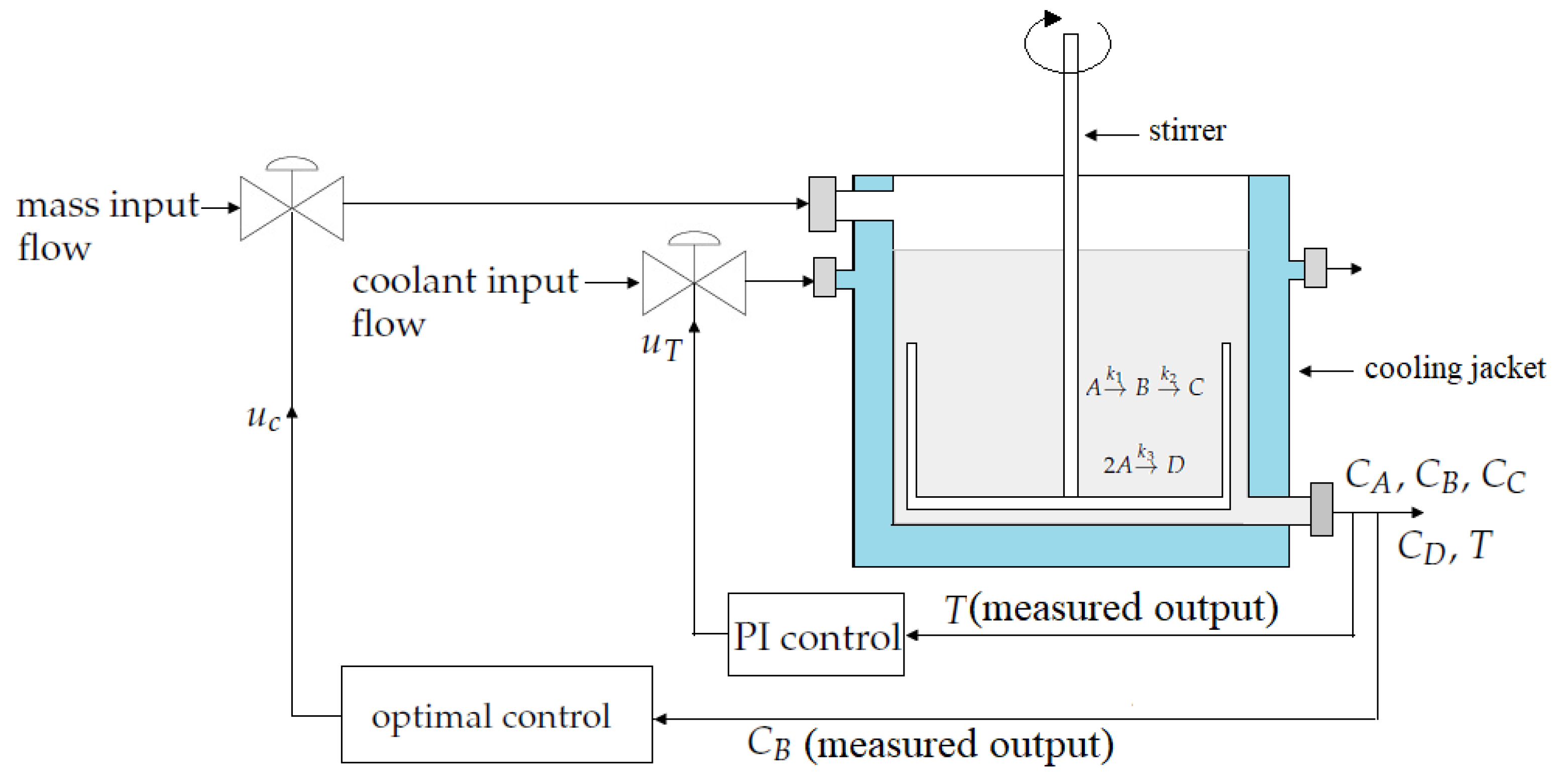 Processes 09 00873 g001