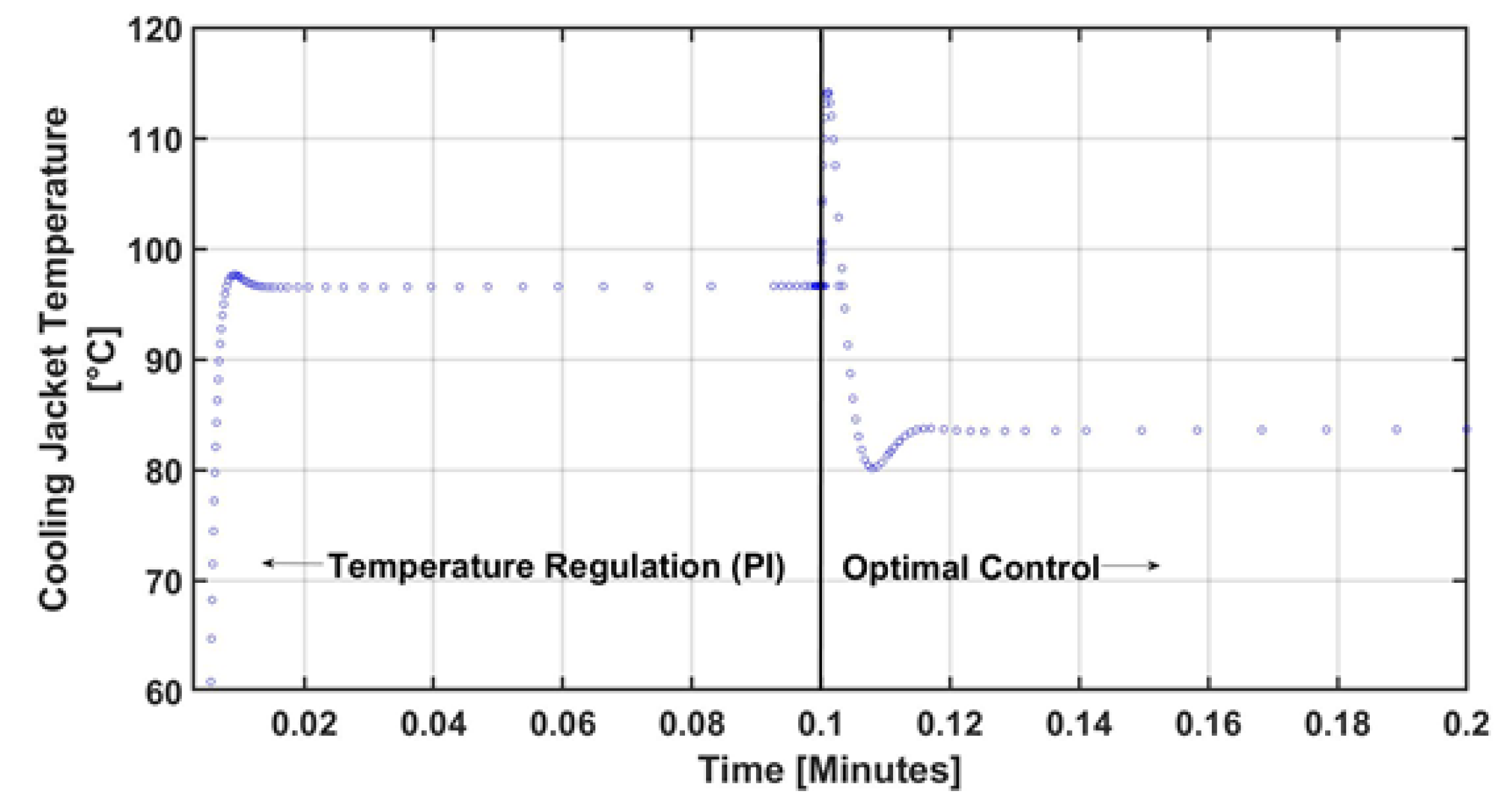 Processes 09 00873 g003