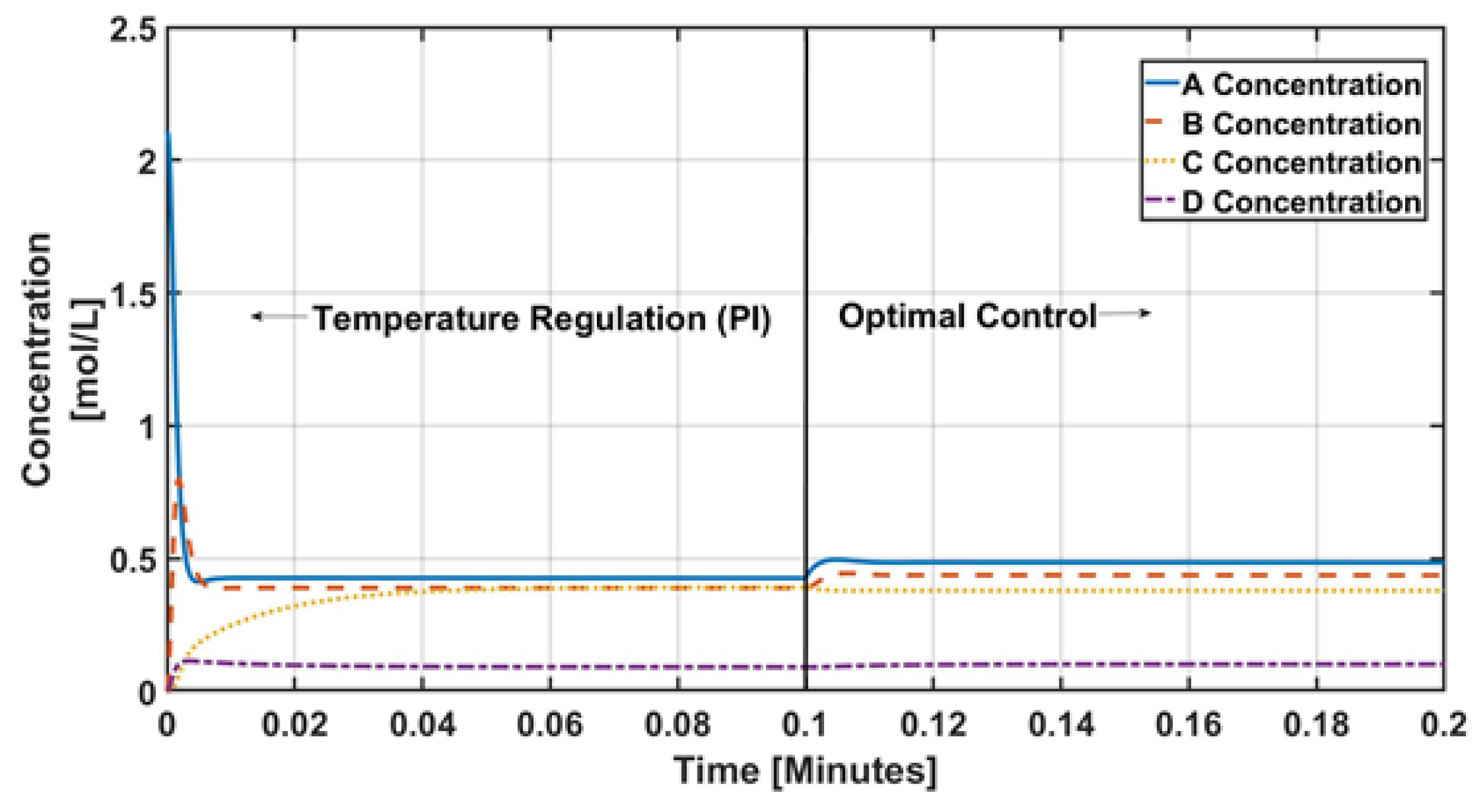 Processes 09 00873 g004