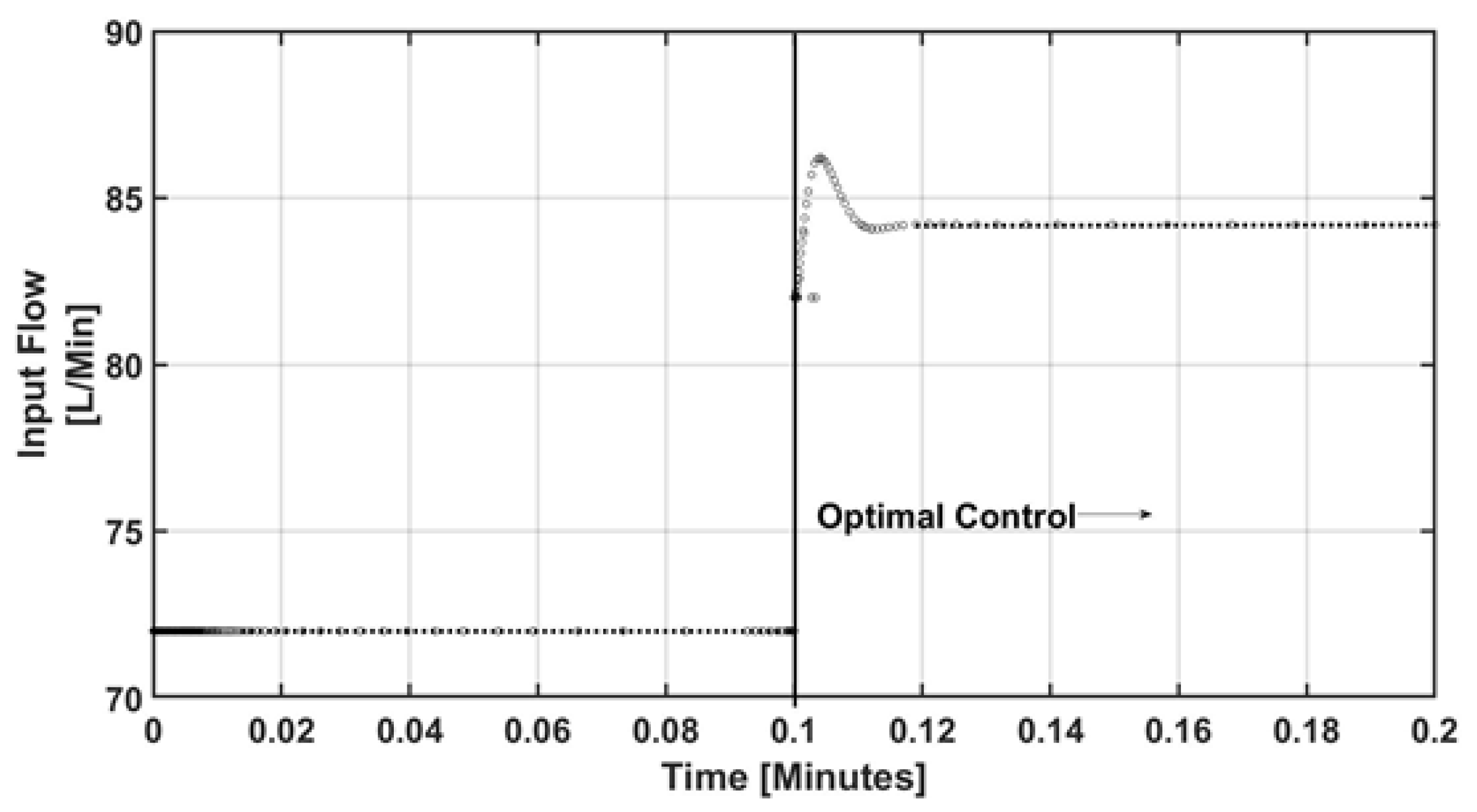 Processes 09 00873 g005