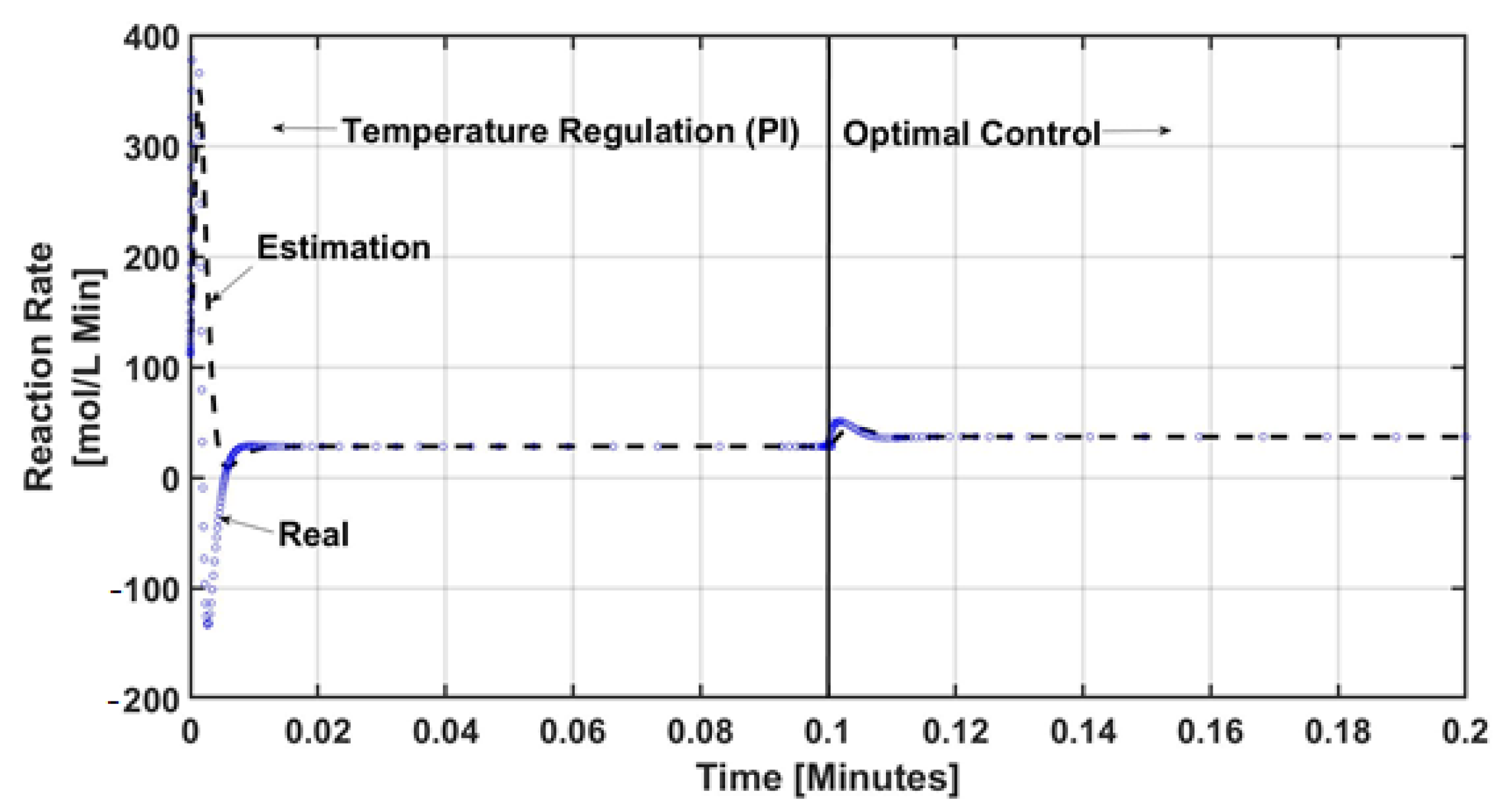 Processes 09 00873 g006