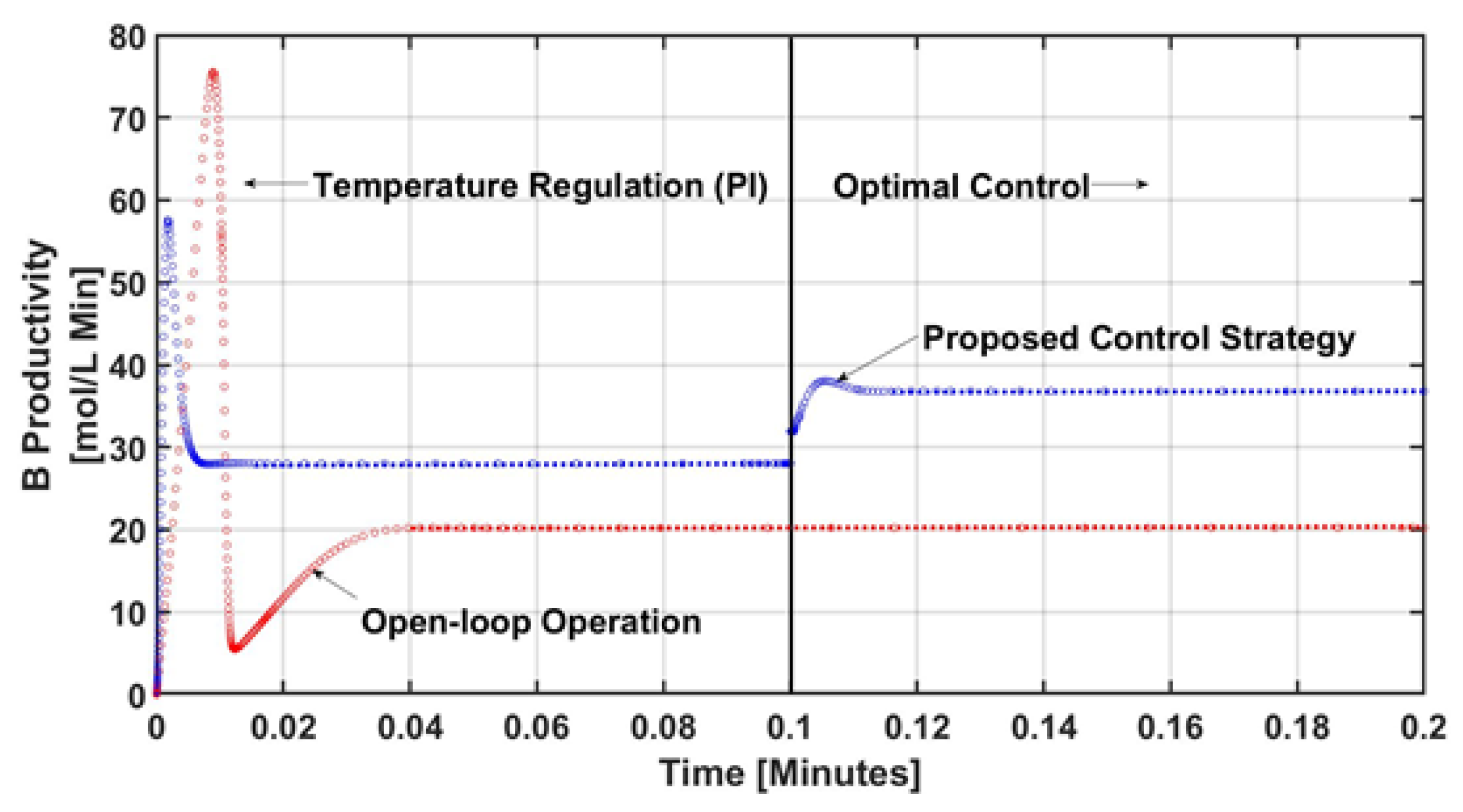 Processes 09 00873 g007