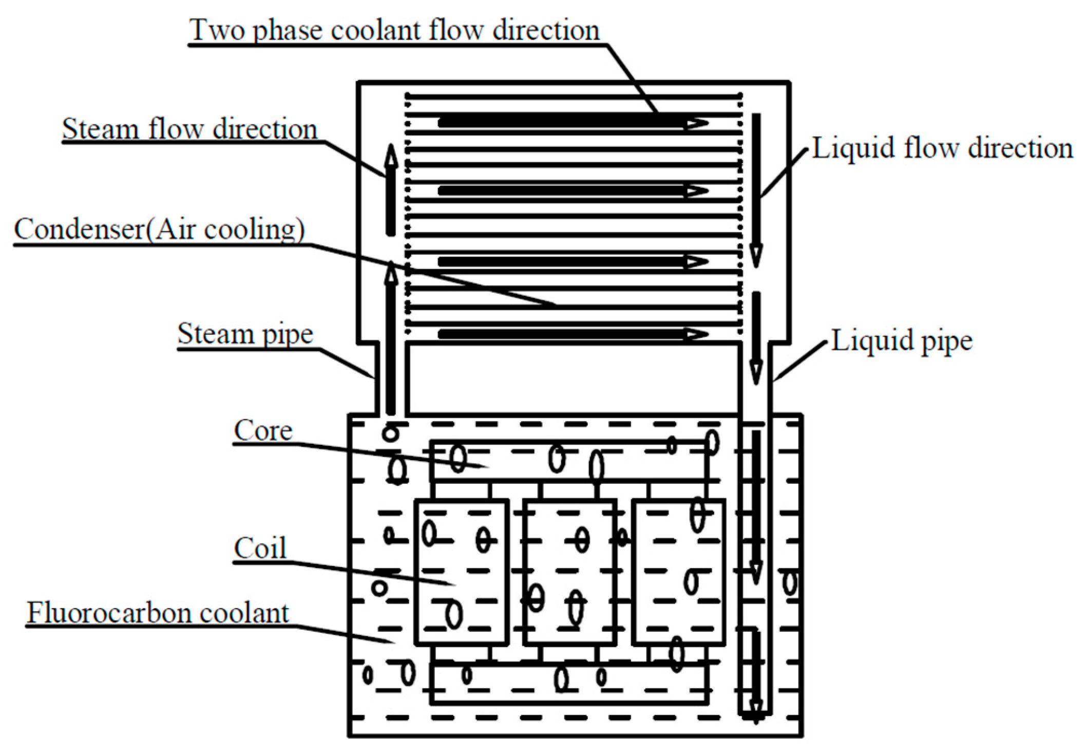 Processes 09 00875 g002 550