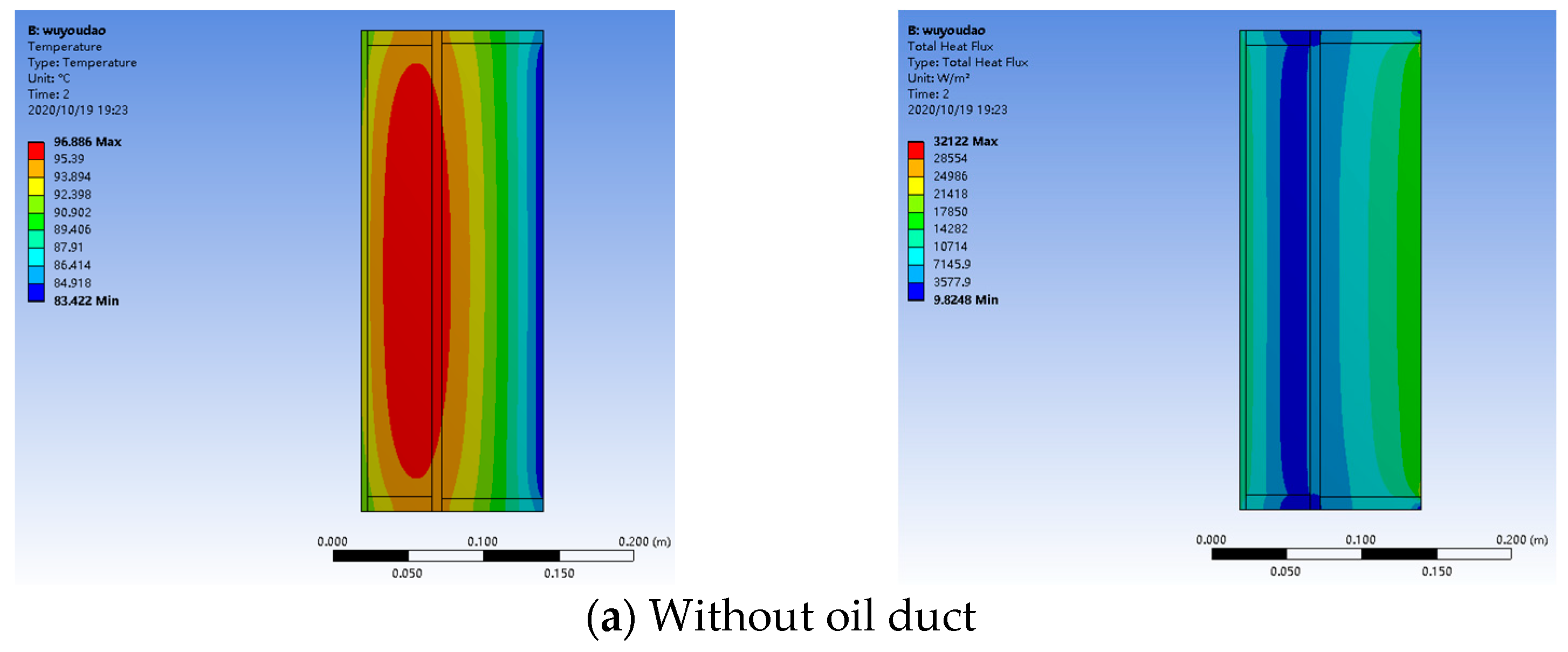 Processes 09 00875 g009a 550