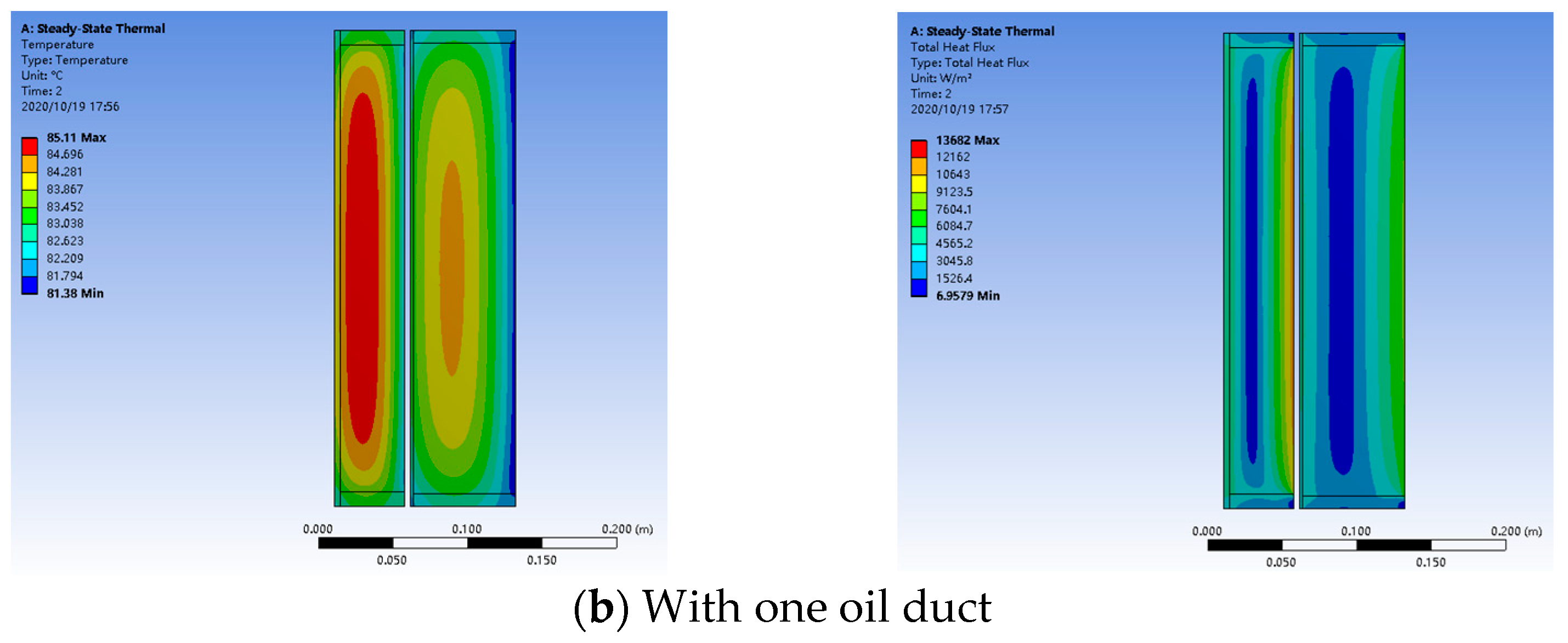 Processes 09 00875 g009b 550