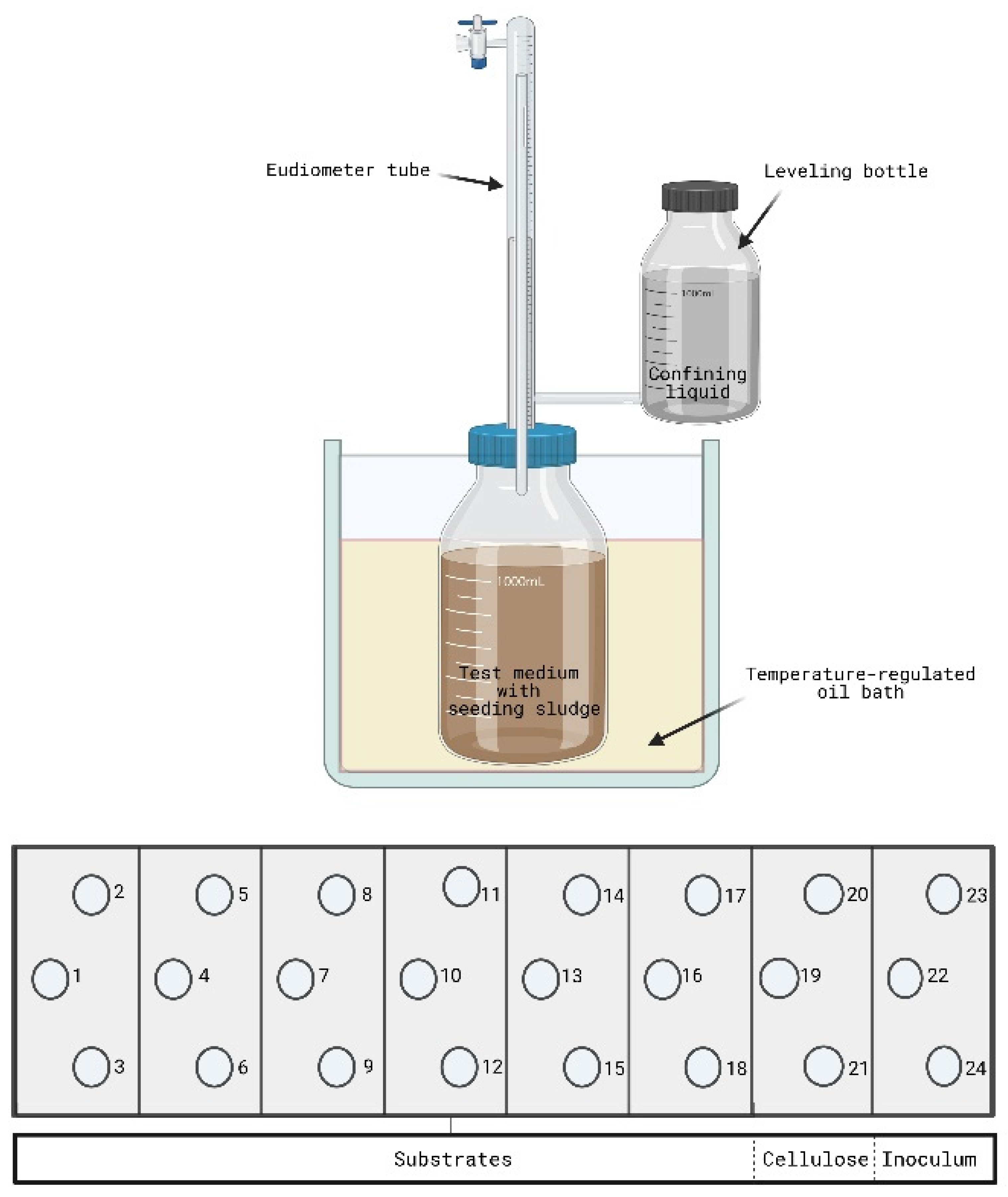 Processes 09 00877 g001