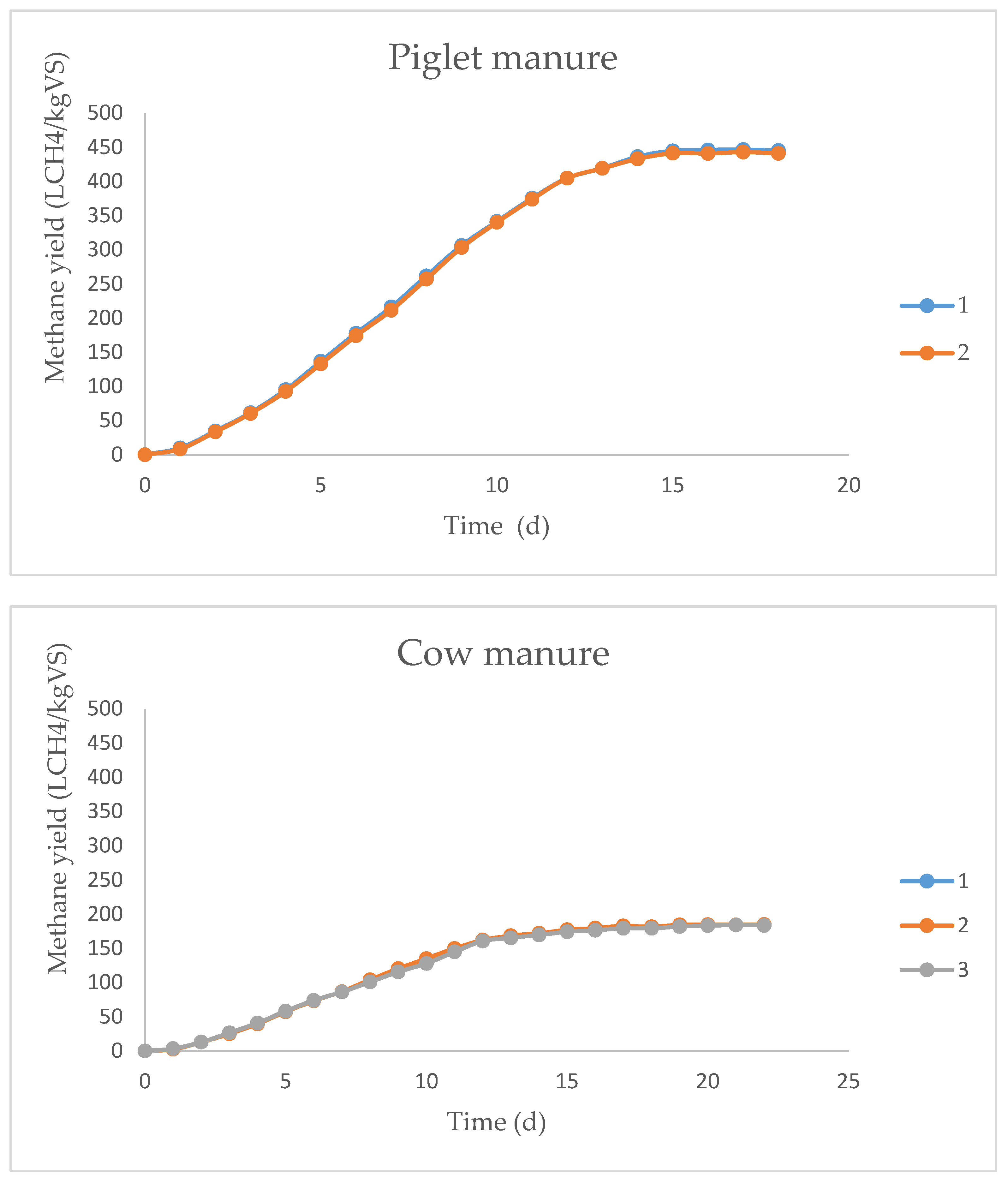 Processes 09 00877 g002a