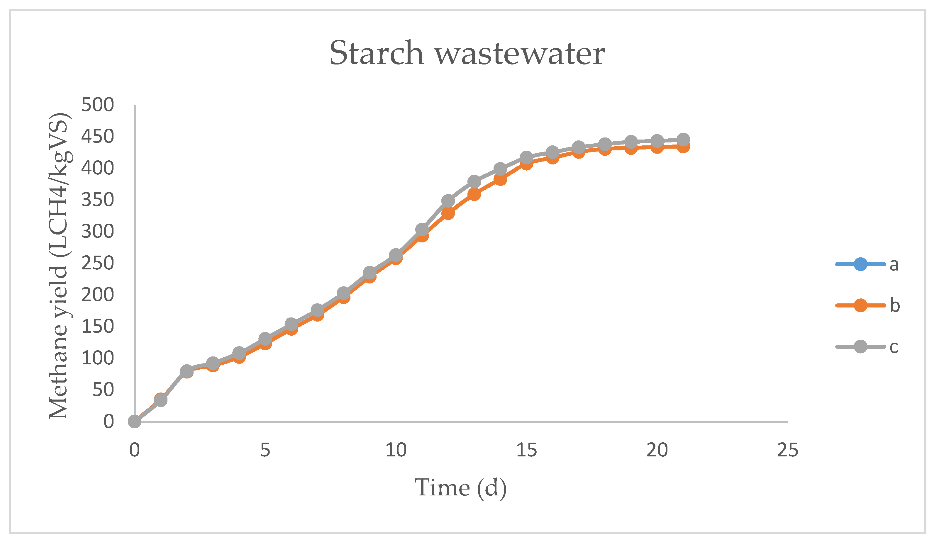 Processes 09 00877 g002b