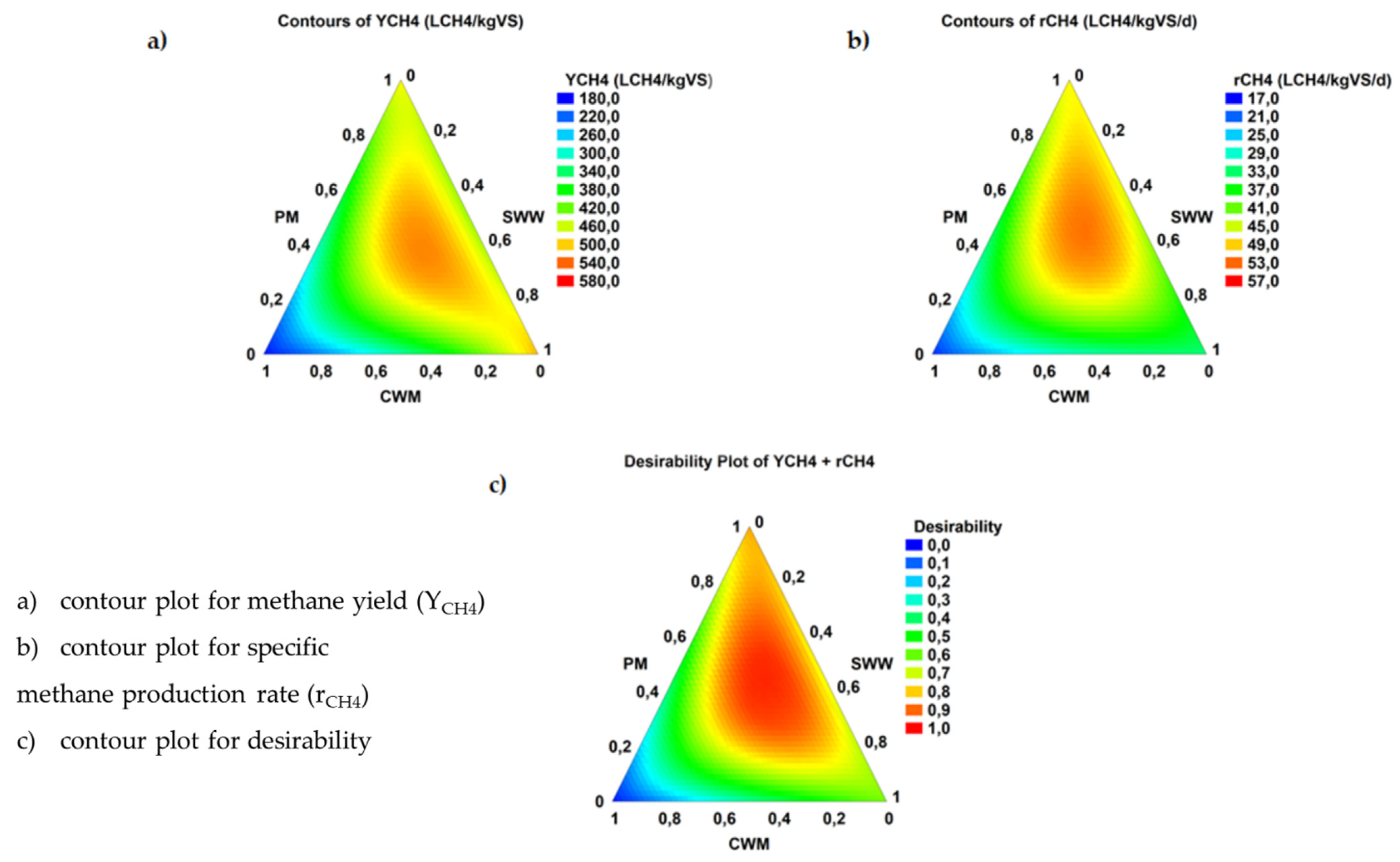 Processes 09 00877 g003