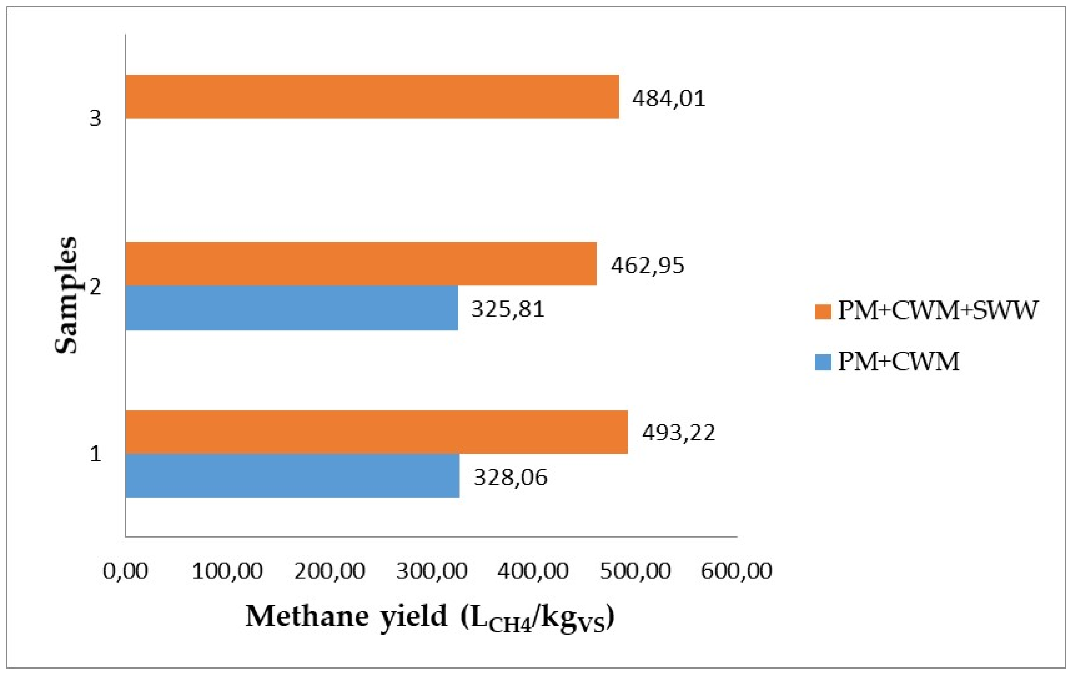 Processes 09 00877 g004
