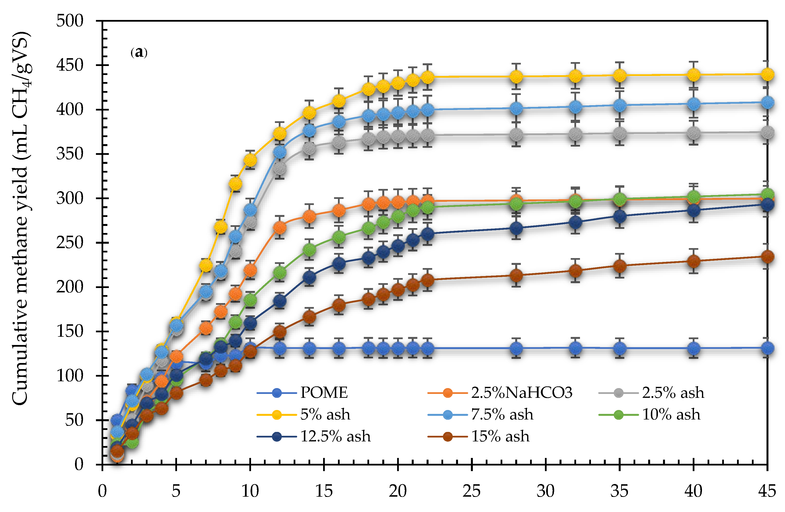 Processes 09 00878 g002a