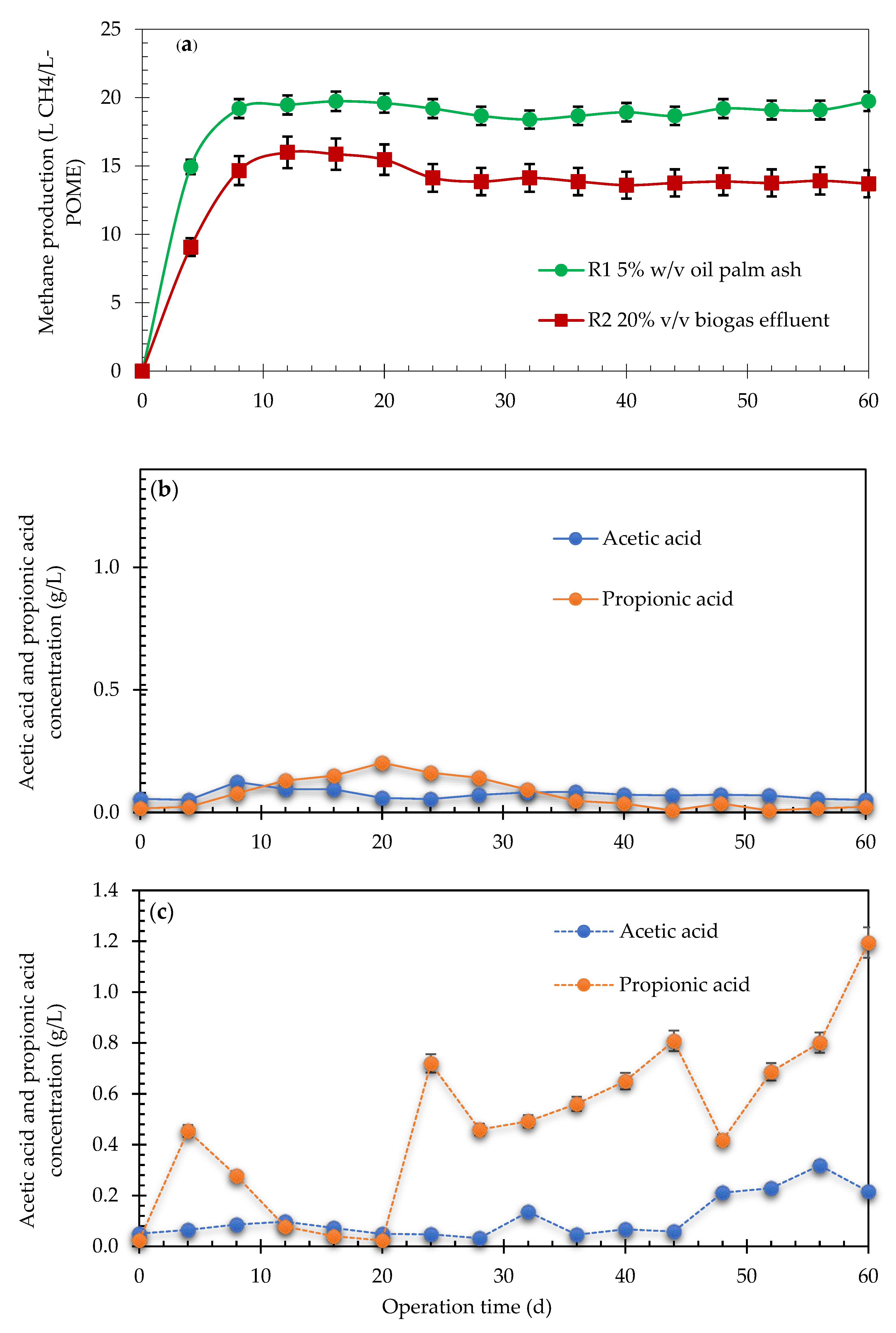 Processes 09 00878 g003