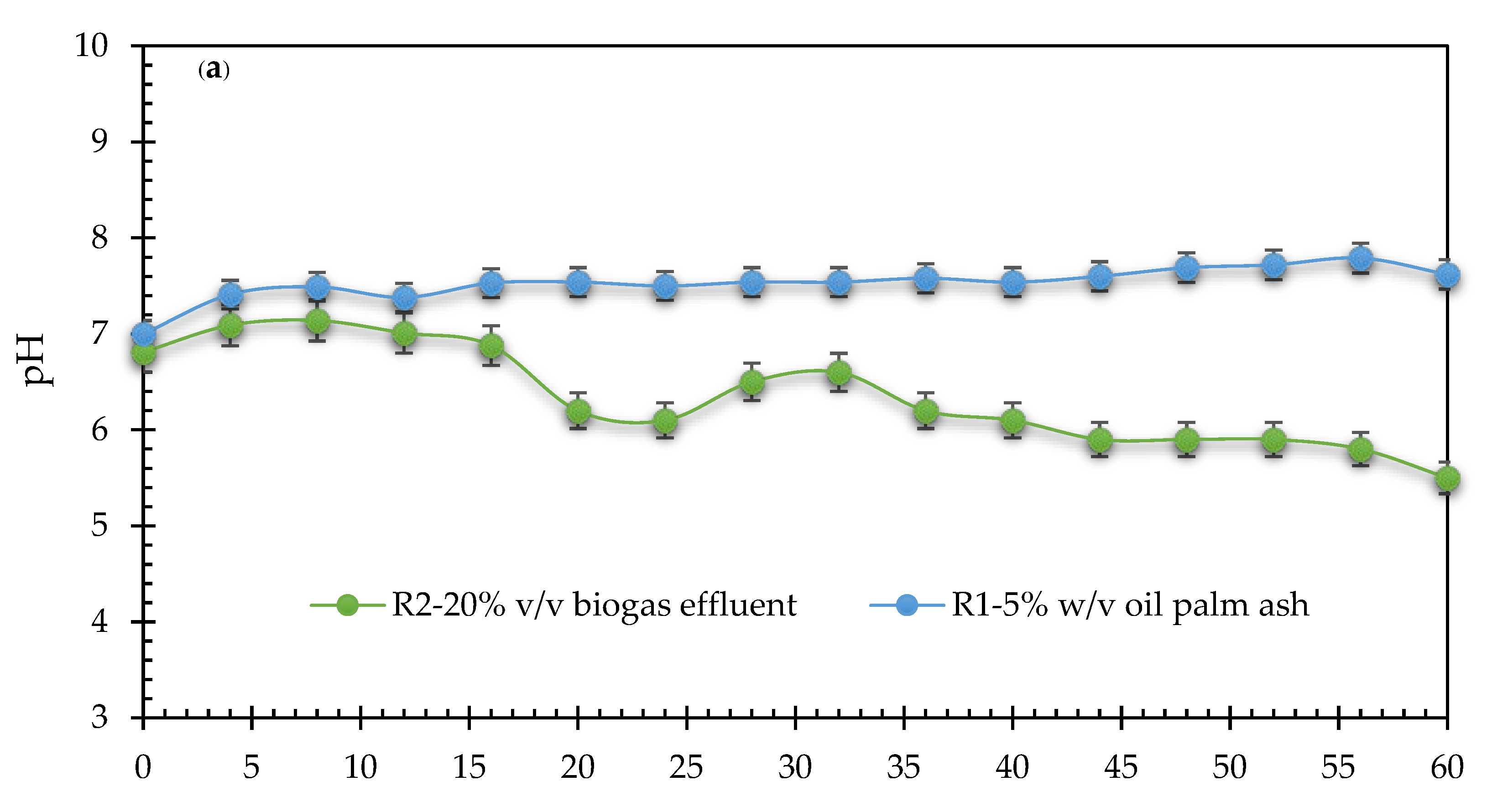 Processes 09 00878 g004a