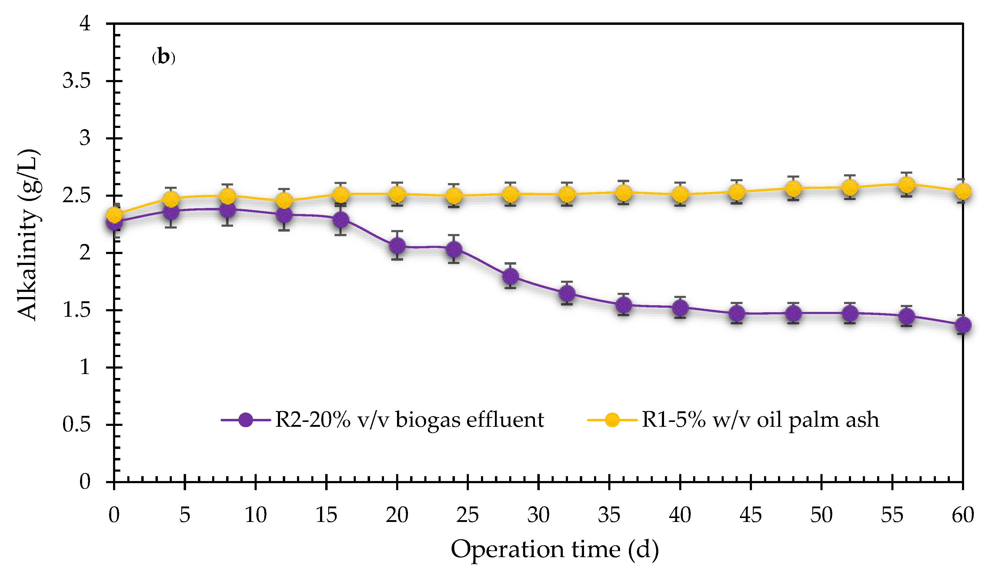 Processes 09 00878 g004b